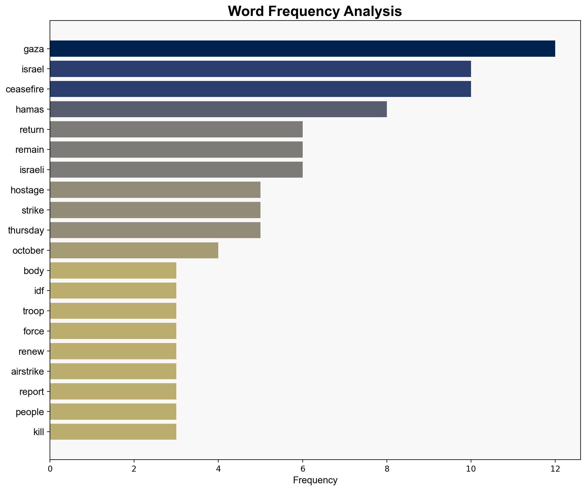 Hamas returns bodies of hostages Israel strikes Gaza - DW (English) - Image 3