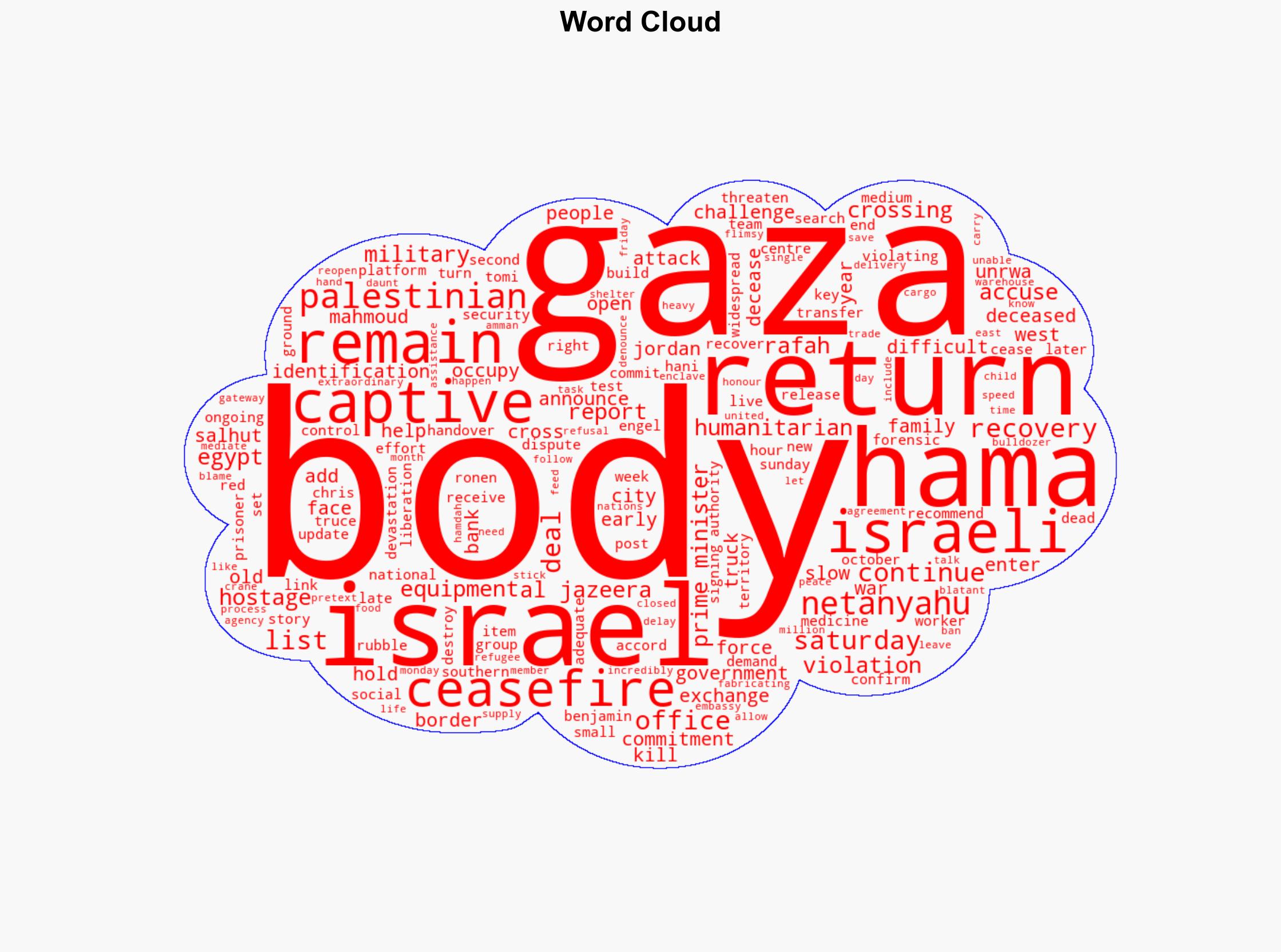 Hamas returns bodies of two more captives says Israel violating ceasefire - Al Jazeera English - Image 1