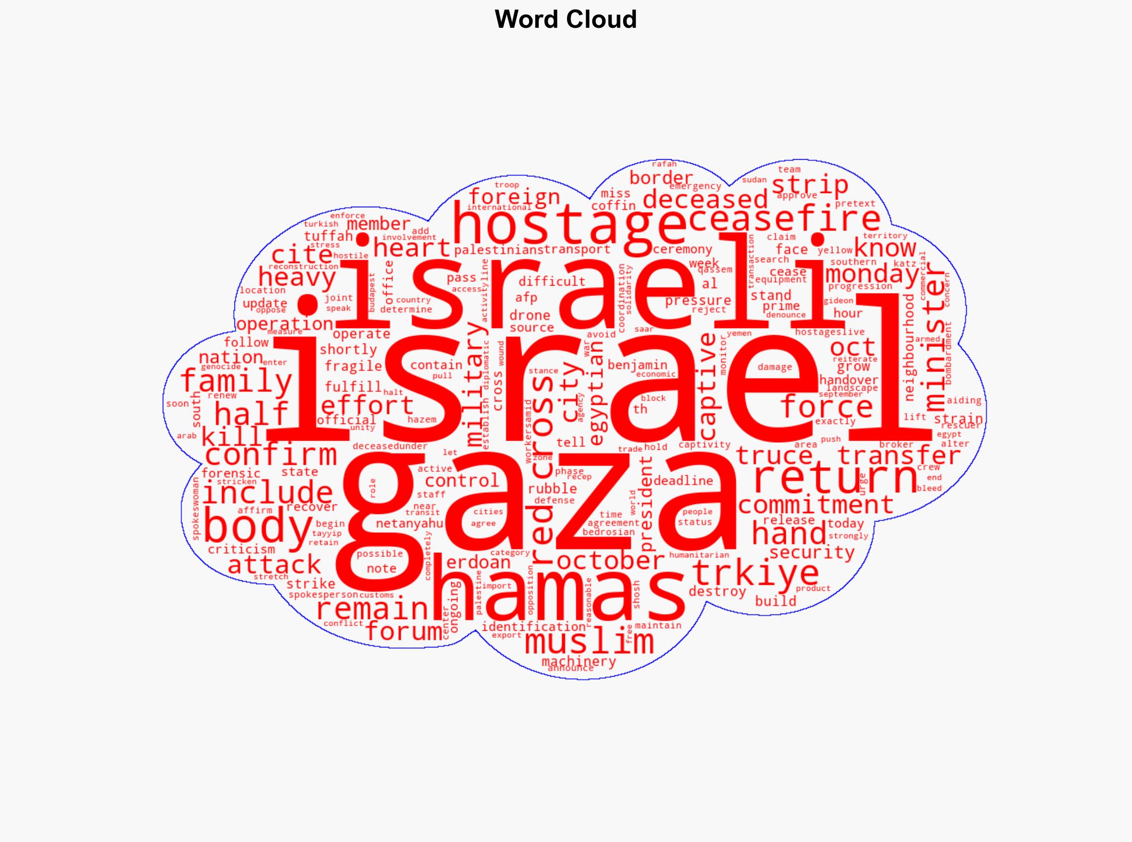 Hamas returns hostage body as Gaza ceasefire faces strain - Hurriyet Daily News - Image 1