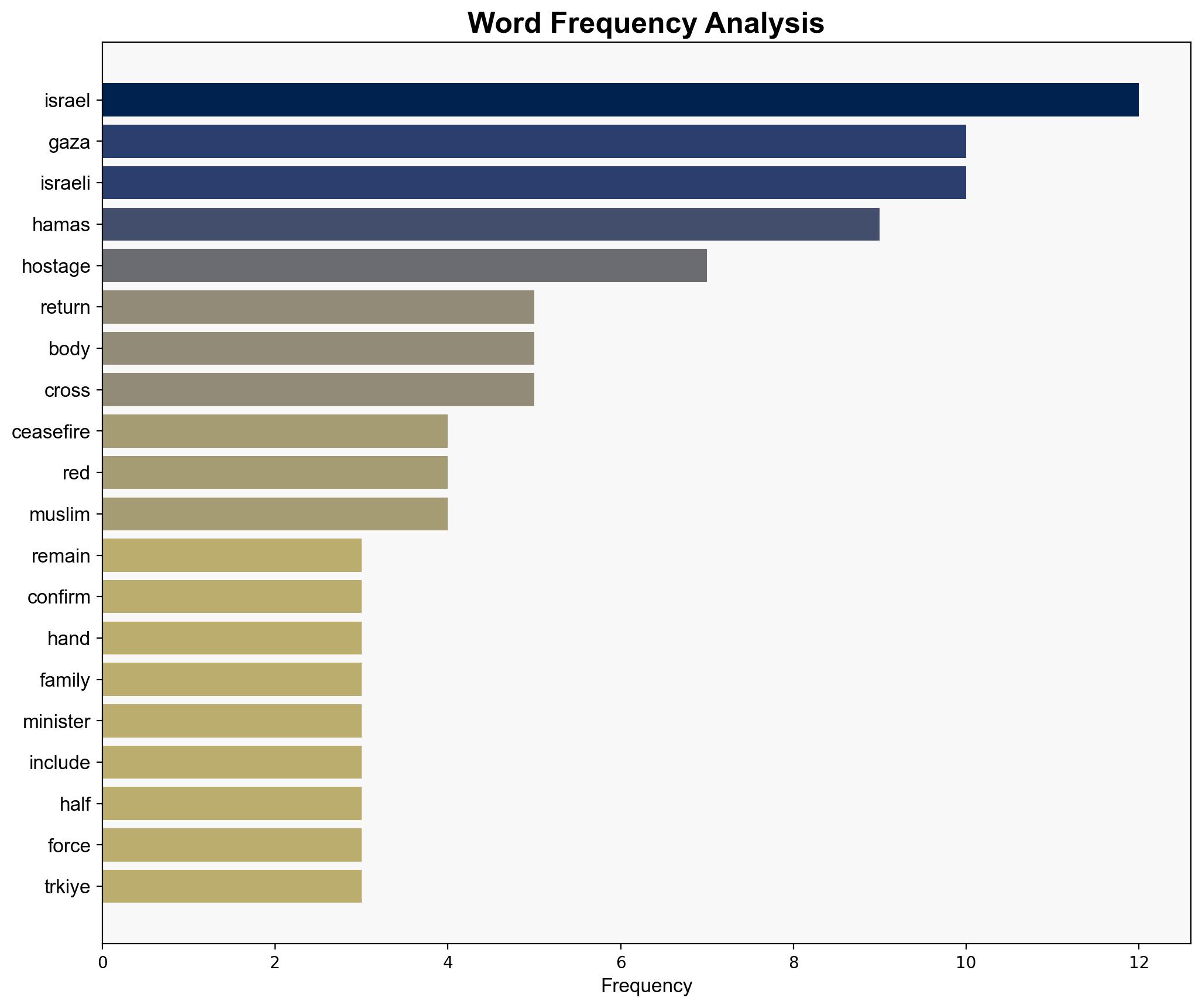 Hamas returns hostage body as Gaza ceasefire faces strain - Hurriyet Daily News - Image 3