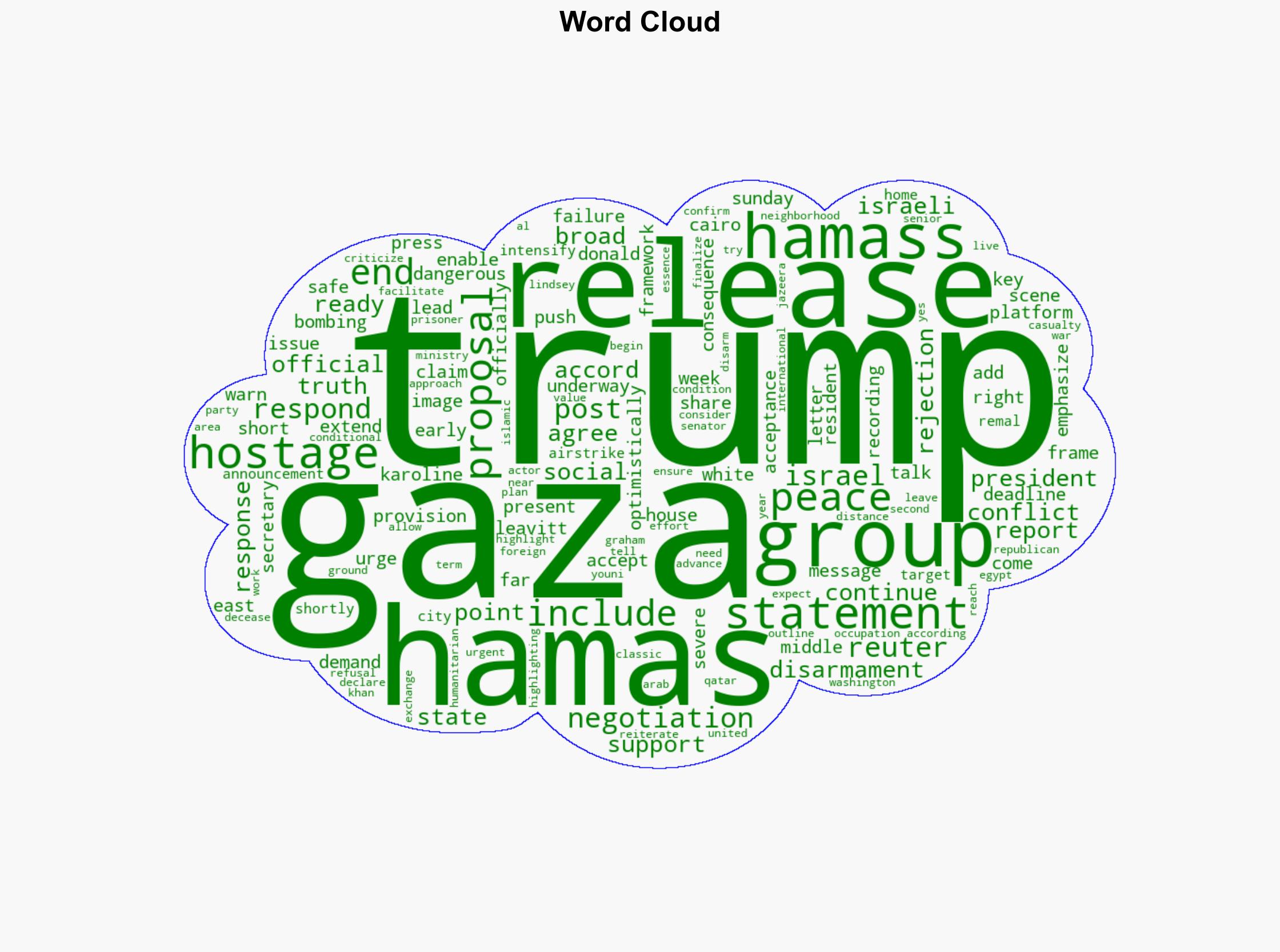 Hamas signals partial acceptance of Trumps Gaza plan - Khabarhub.com - Image 1