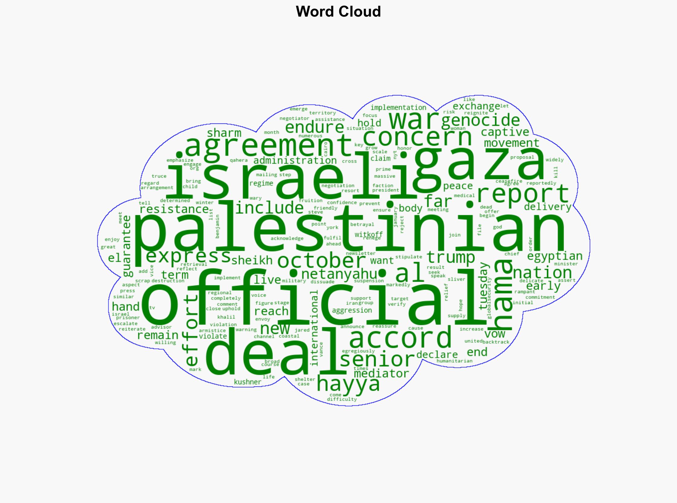 Hamas vows to honor Gaza truce as US officials voice concern about Israeli betrayal - Globalsecurity.org - Image 1