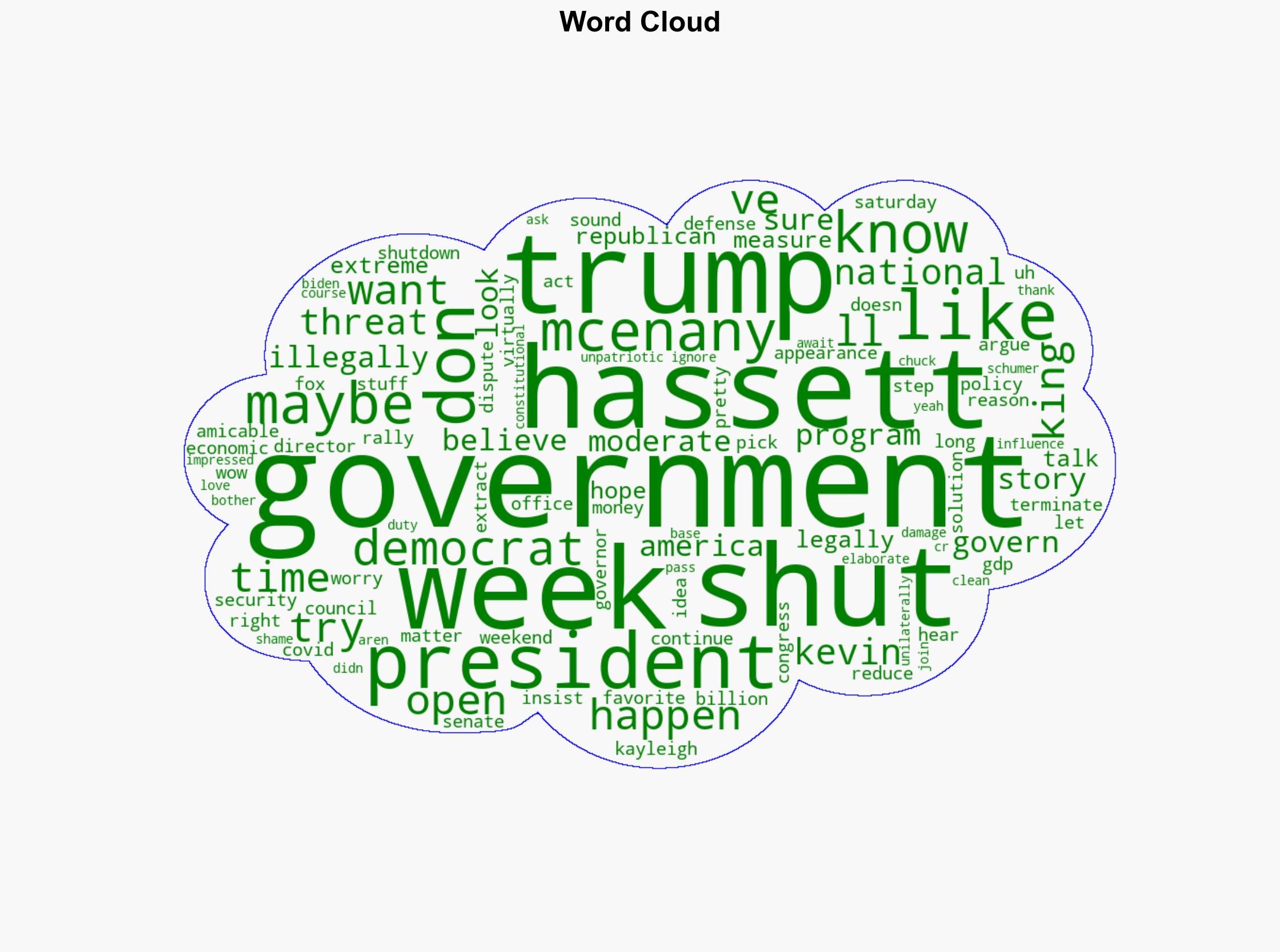Hassett Threatens Termination Of 'Democrats' Favorite Things' If Shutdown Continues - Crooksandliars.com - Image 1