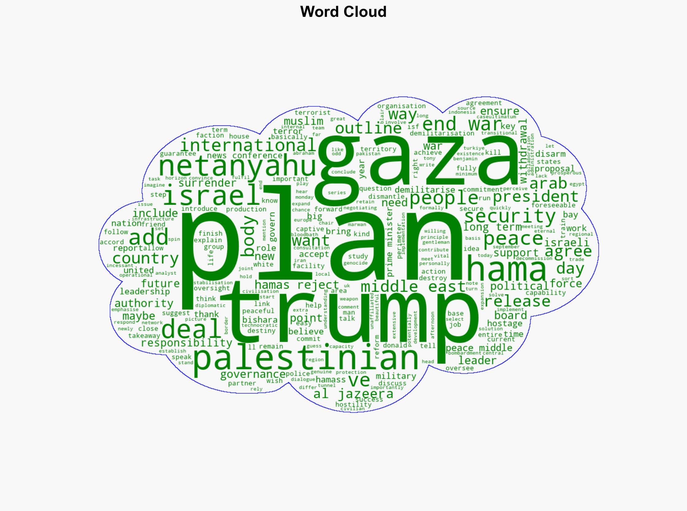 Have Trump and Netanyahu really agreed on a Gaza peace plan Key takeaways - Al Jazeera English - Image 1