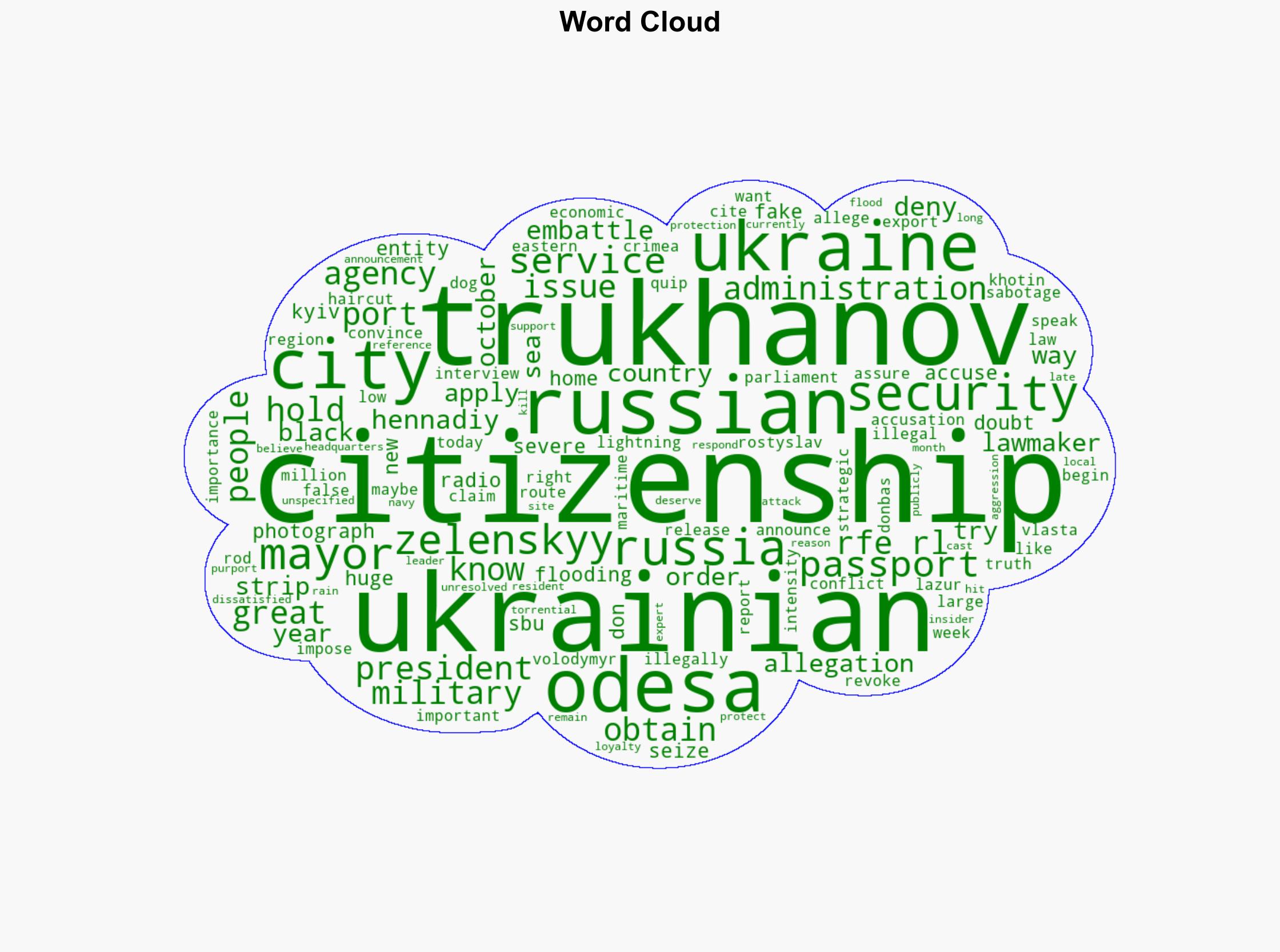 Hennadiy Trukhanov Odesa's Embattled Lightning-Rod Mayor Denies Russian Citizenship Claims - Globalsecurity.org - Image 1