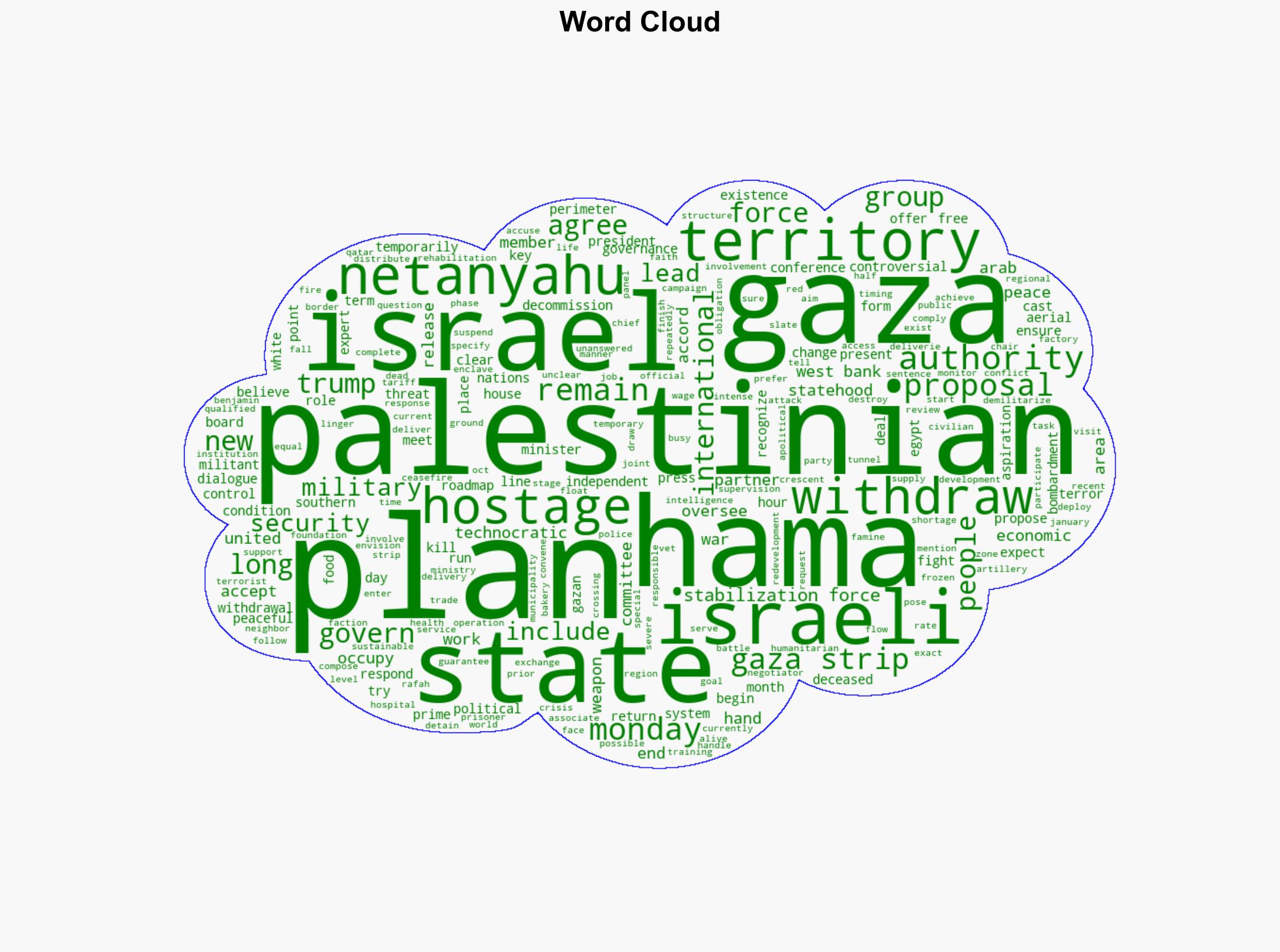 Here's how Trump's proposed Gaza peace plan would work - CBS News - Image 1