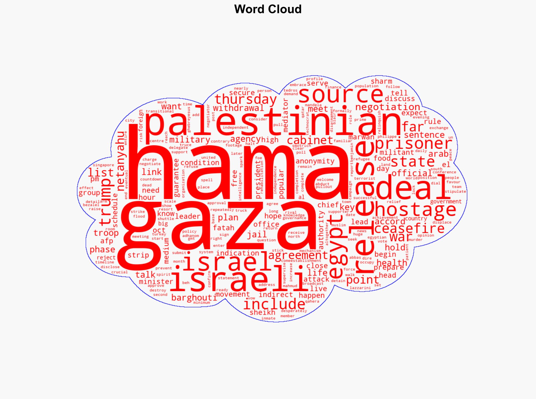 Here's what we know about Trump's Gaza deal - CNA - Image 1