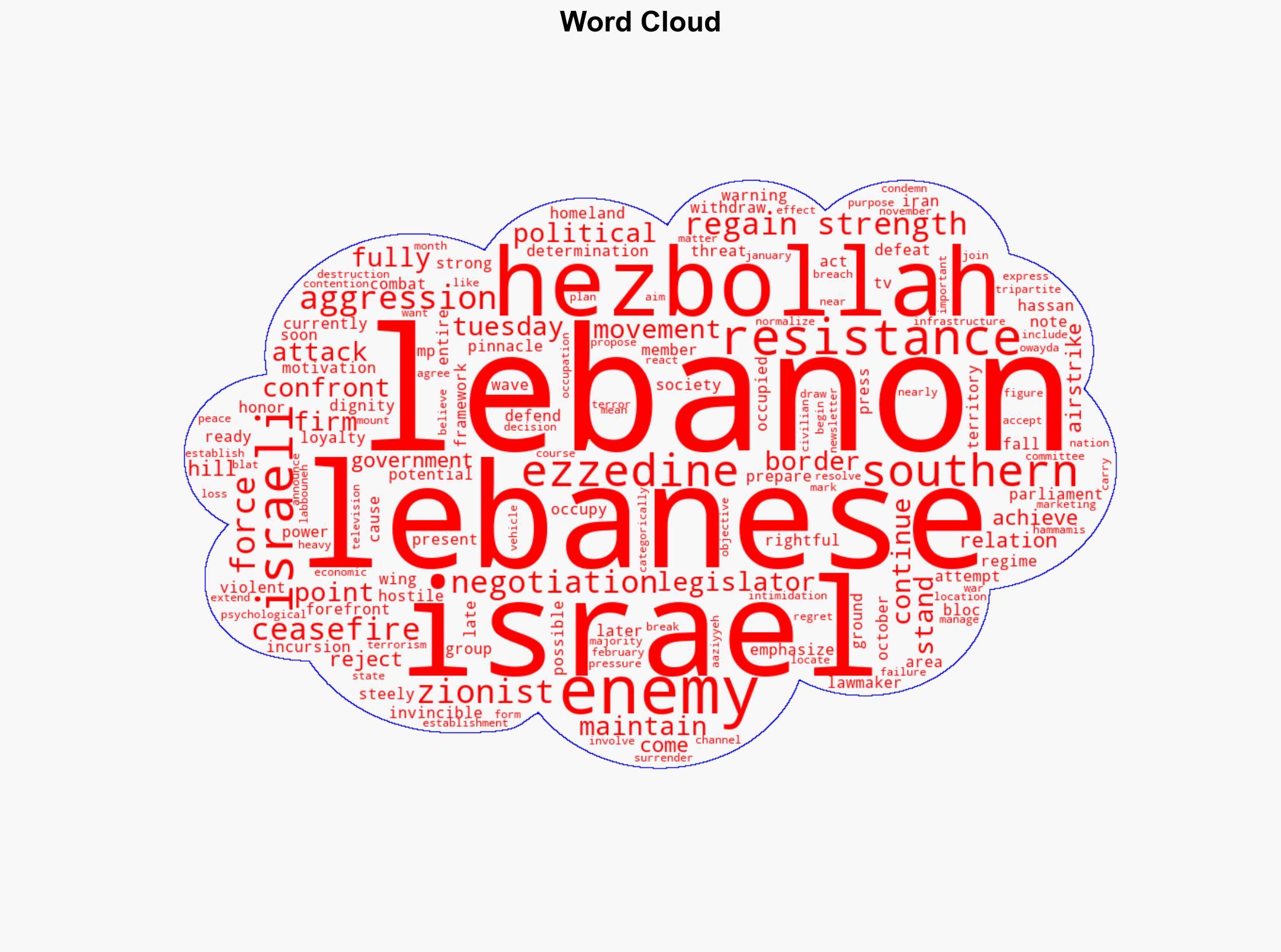Hezbollah has regained strength fully ready to combat any aggression Lebanese MP - Globalsecurity.org - Image 1