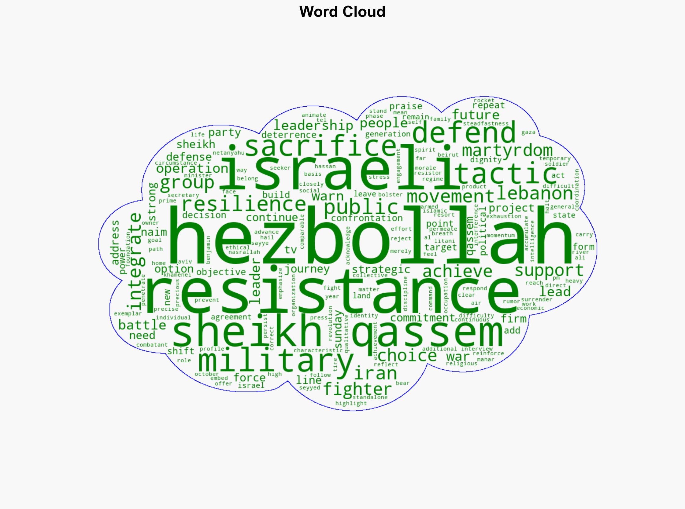 Hezbollah not merely a military force but 'integrated strategic project' says Sheikh Naim Qassem - Globalsecurity.org - Image 1