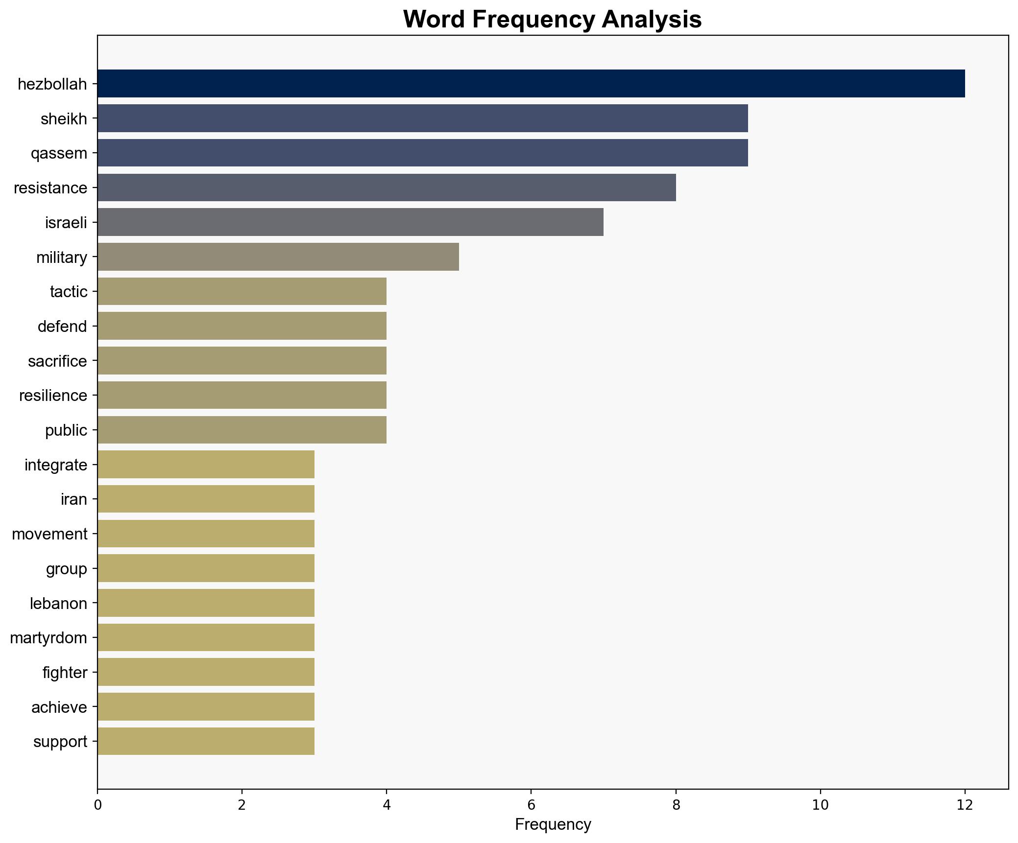 Hezbollah not merely a military force but 'integrated strategic project' says Sheikh Naim Qassem - Globalsecurity.org - Image 3
