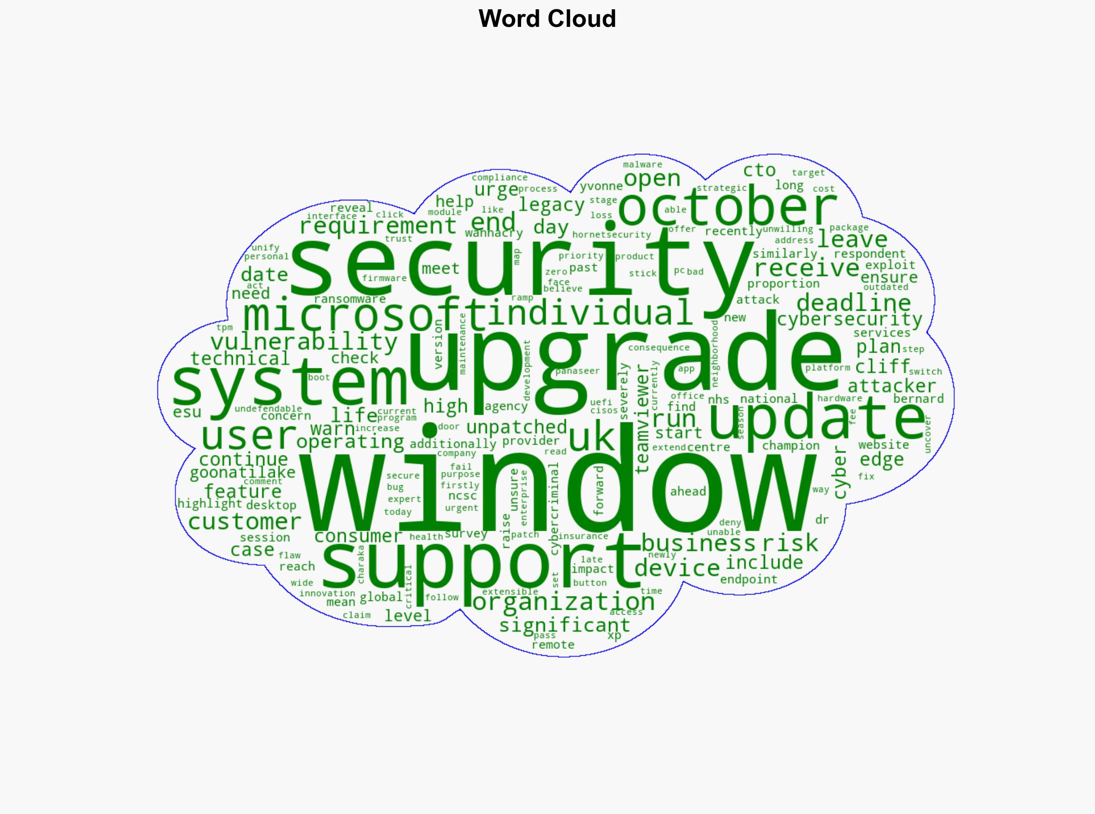 High Number of Windows 10 Users Remain as End-of-Life Looms - Infosecurity Magazine - Image 1