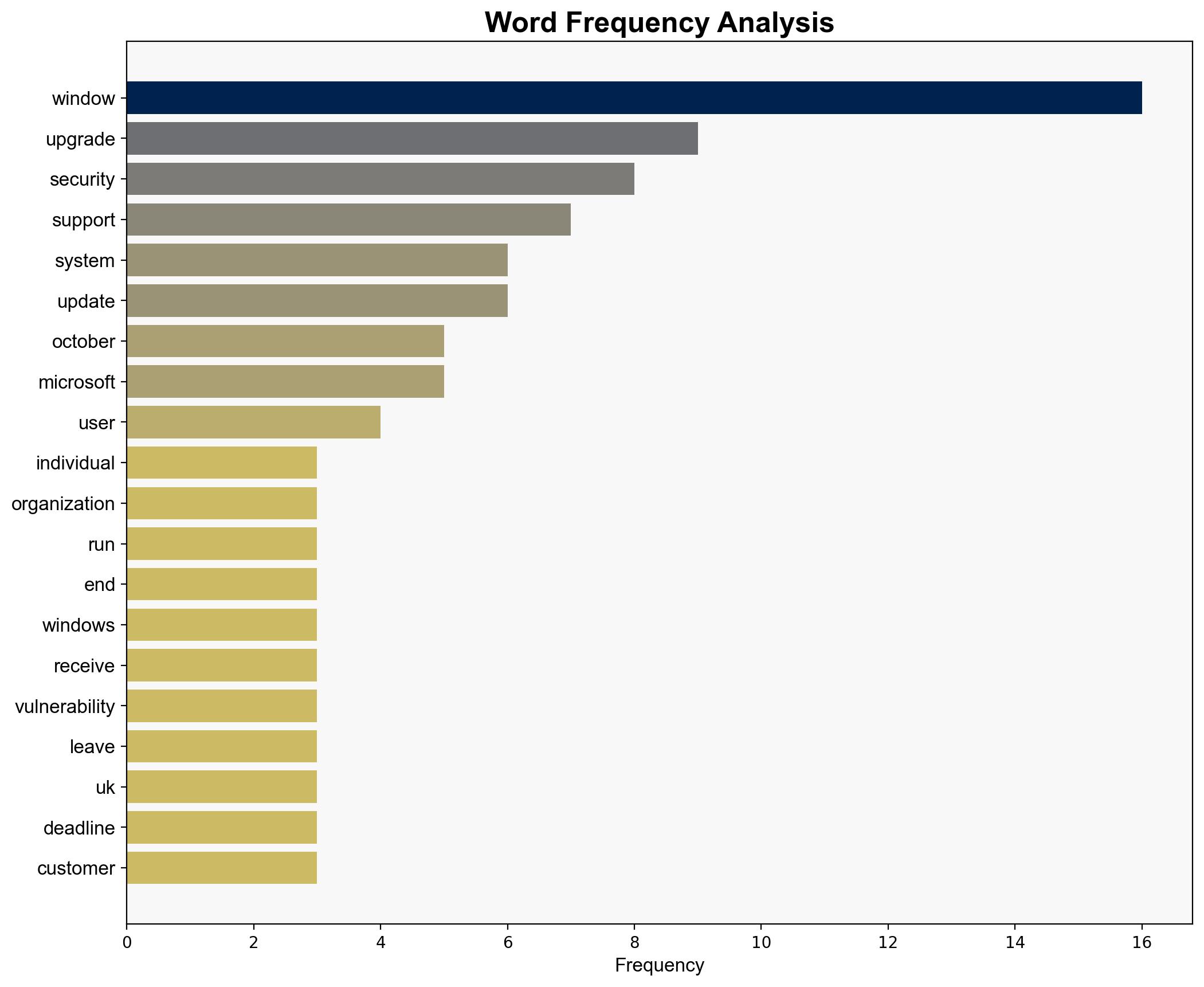 High Number of Windows 10 Users Remain as End-of-Life Looms - Infosecurity Magazine - Image 3