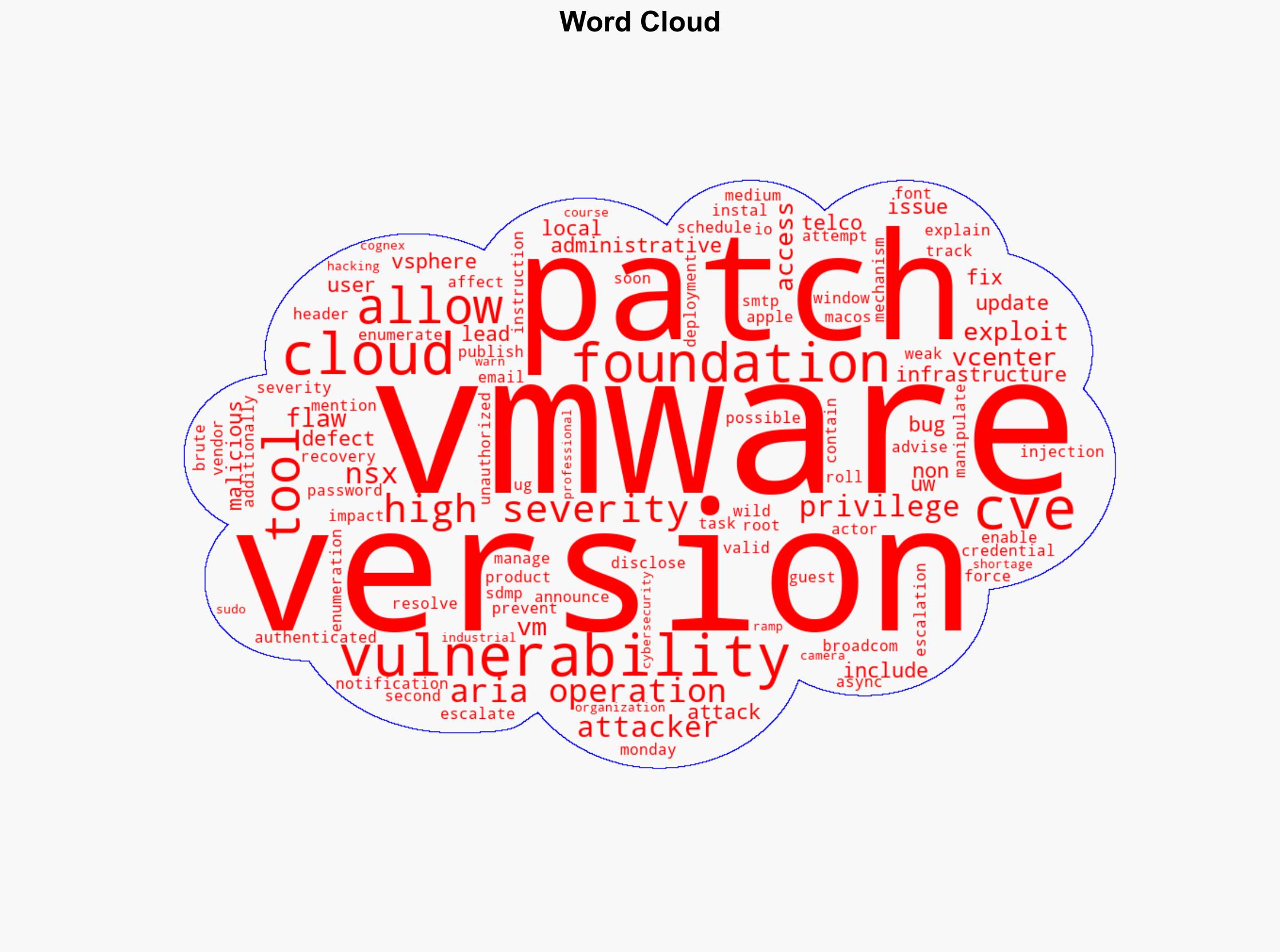High-Severity Vulnerabilities Patched in VMware Aria Operations NSX vCenter - Securityweek.com - Image 1
