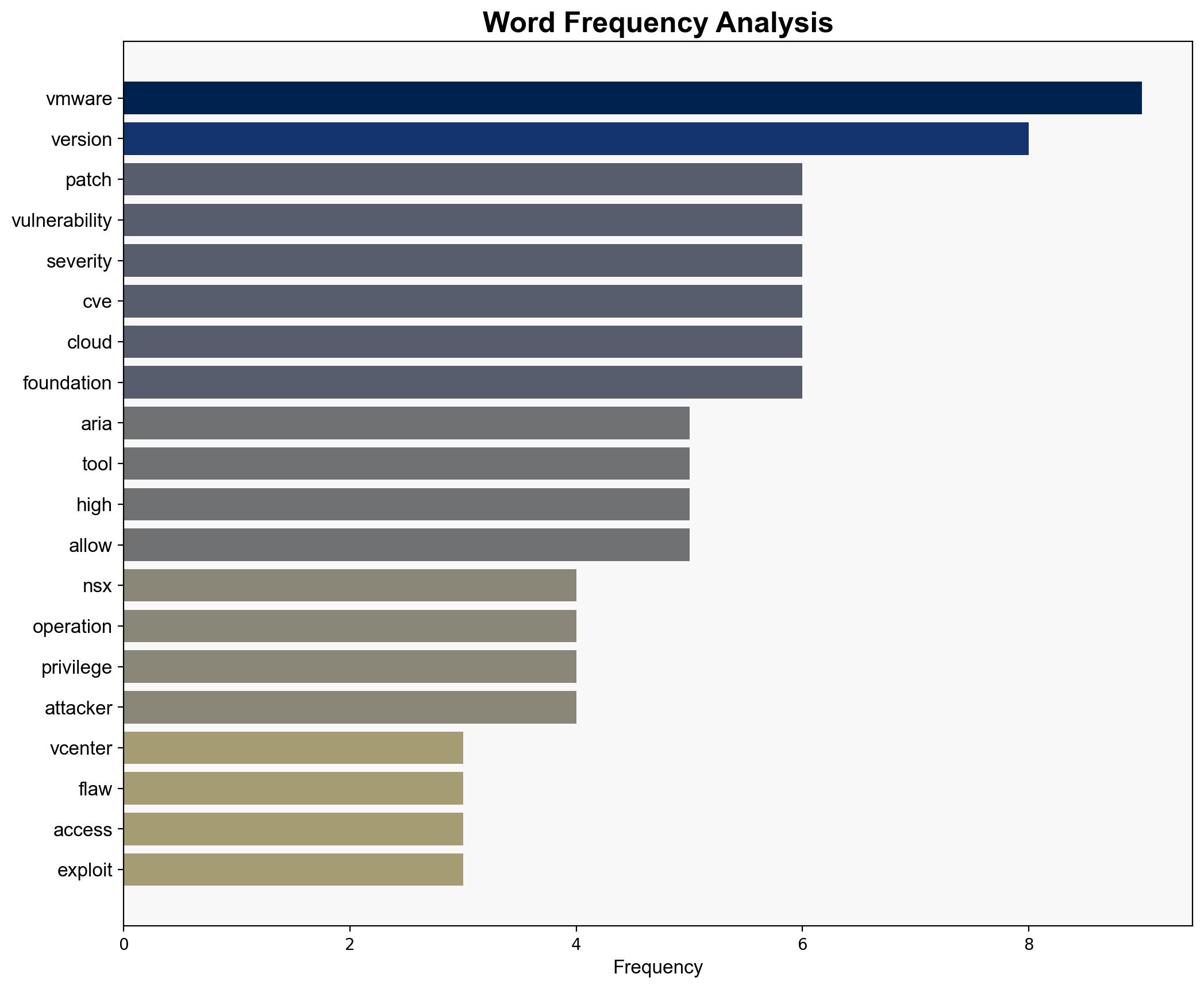 High-Severity Vulnerabilities Patched in VMware Aria Operations NSX vCenter - Securityweek.com - Image 3