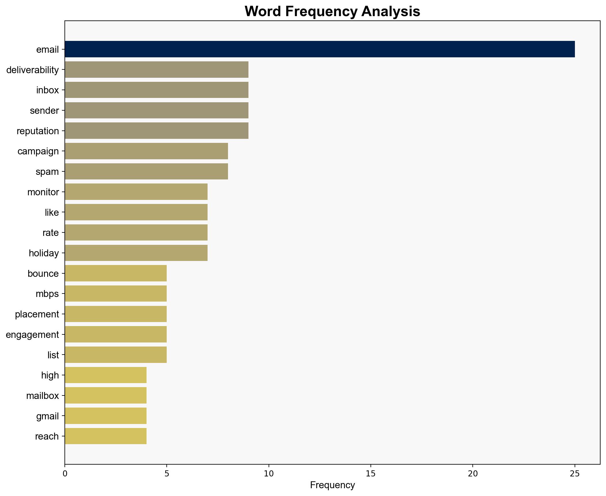 Holiday Email Deliverability 4 Expert Tips To Reach More Inboxes - Search Engine Journal - Image 3