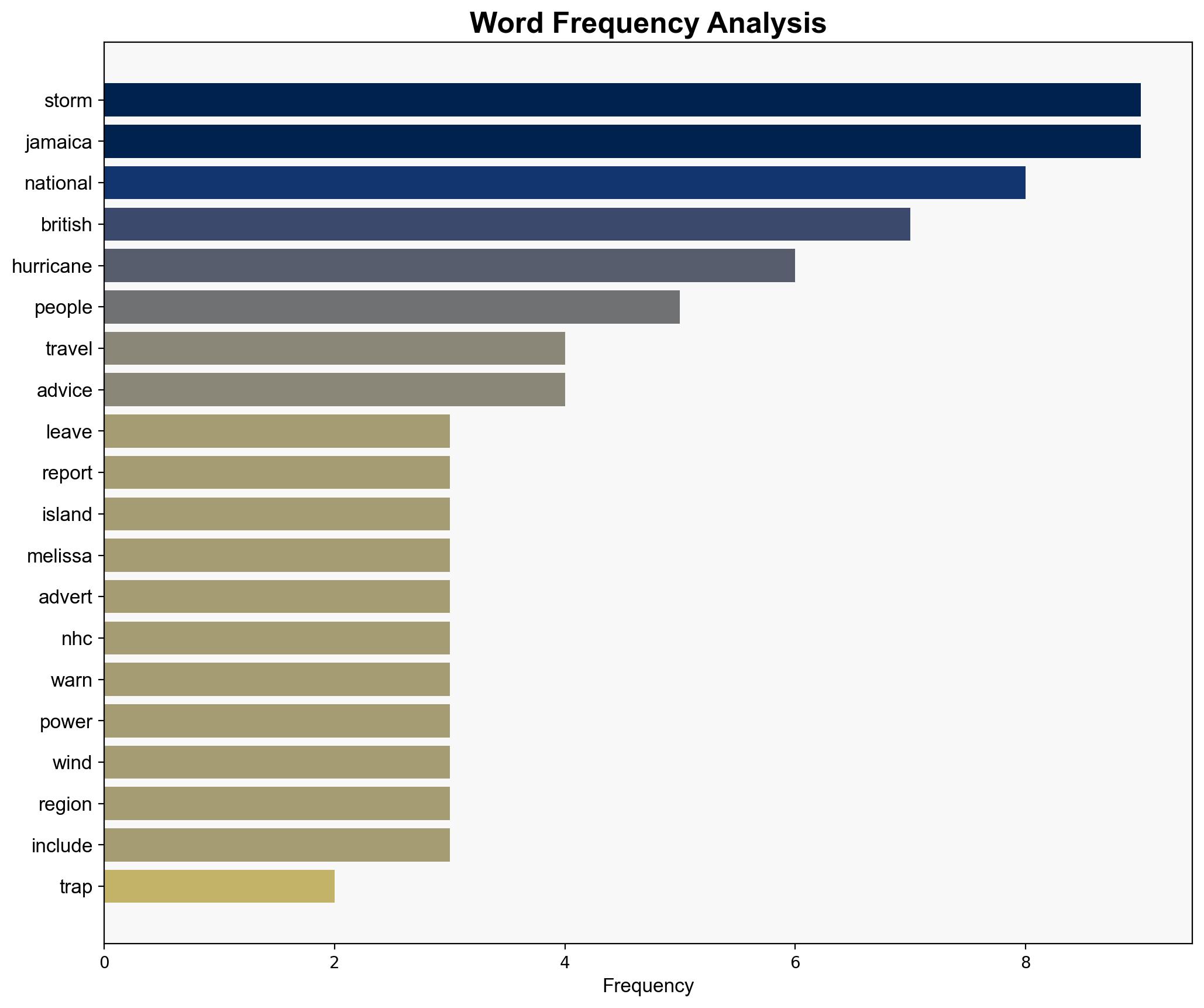 Horrific footage shows Storm of the Century leaving entire towns underwater with 8k Brits trapped - LADbible - Image 3