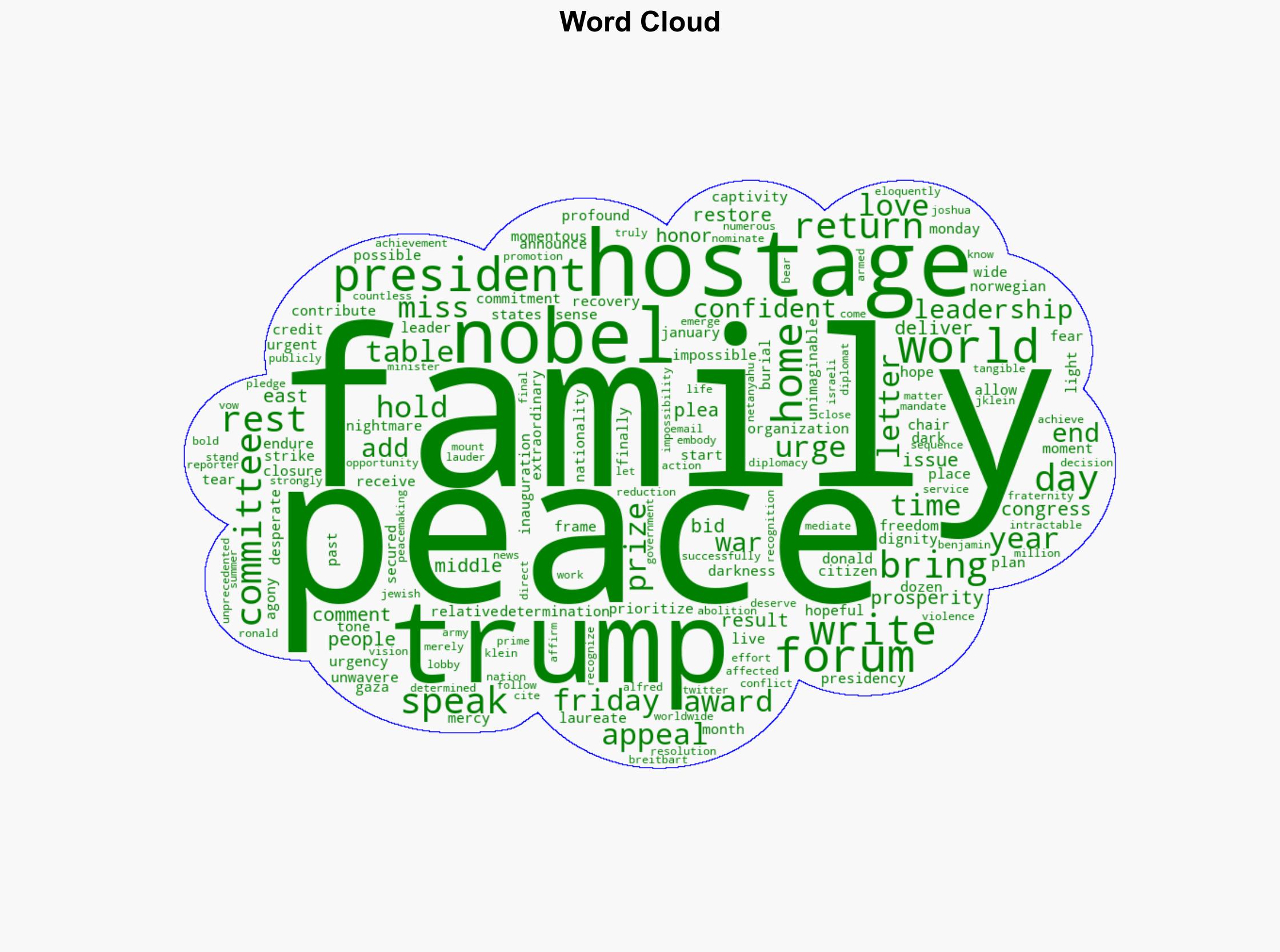 Hostage Families to Nobel Committee With Momentous Urgency Award President Trump the Peace Prize - Breitbart News - Image 1