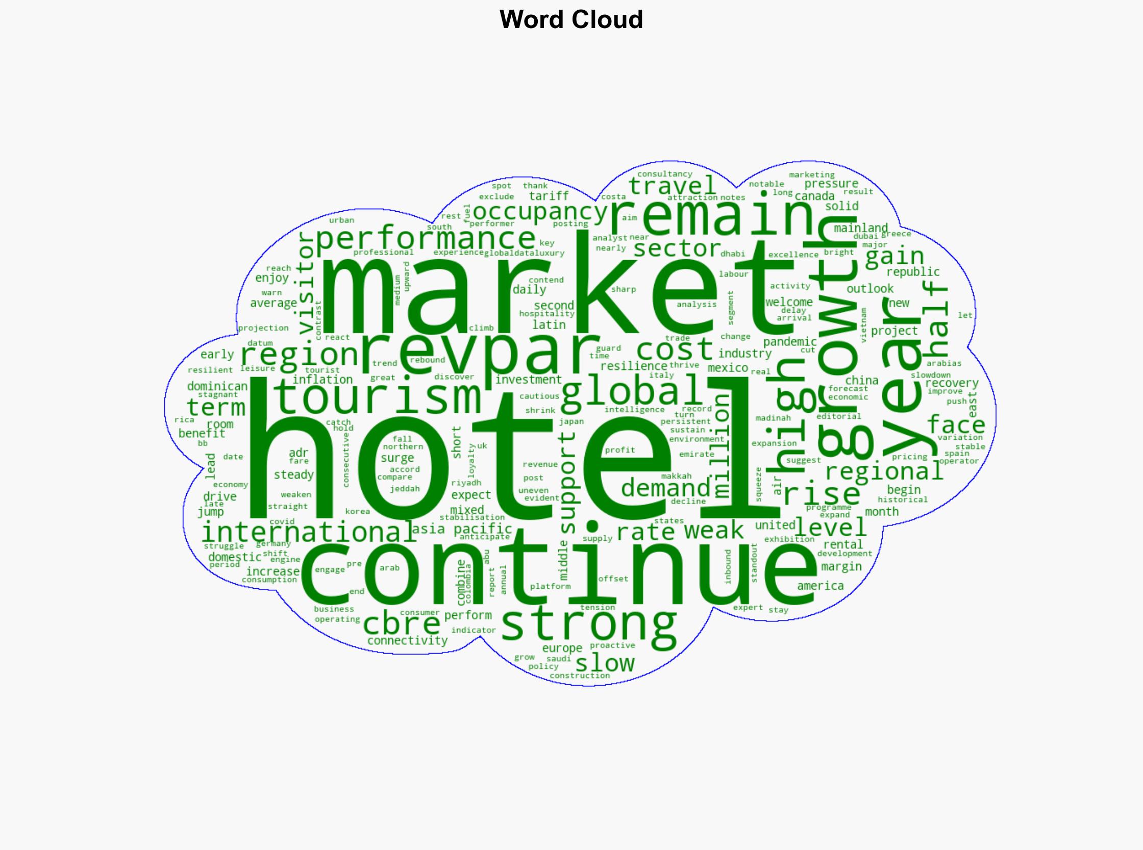 Hotels show mixed performance in H2 2025 - Hotelmanagement-network.com - Image 1