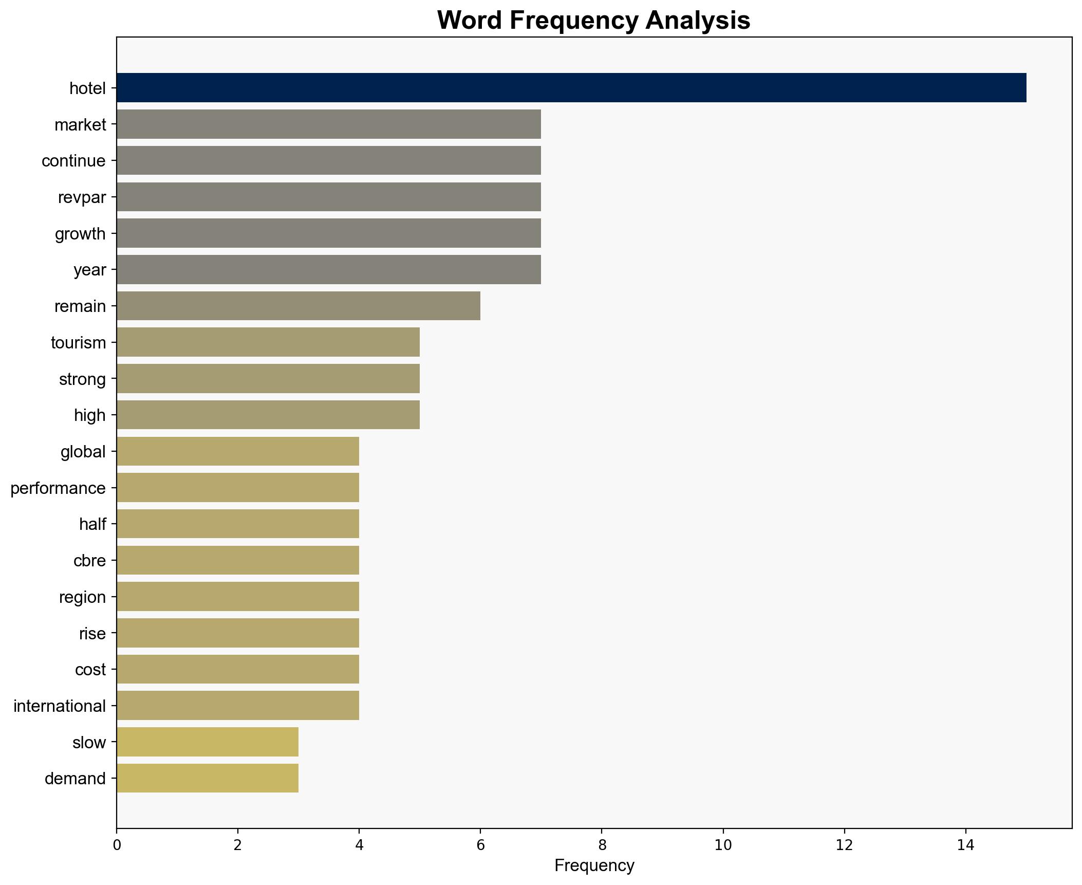 Hotels show mixed performance in H2 2025 - Hotelmanagement-network.com - Image 3