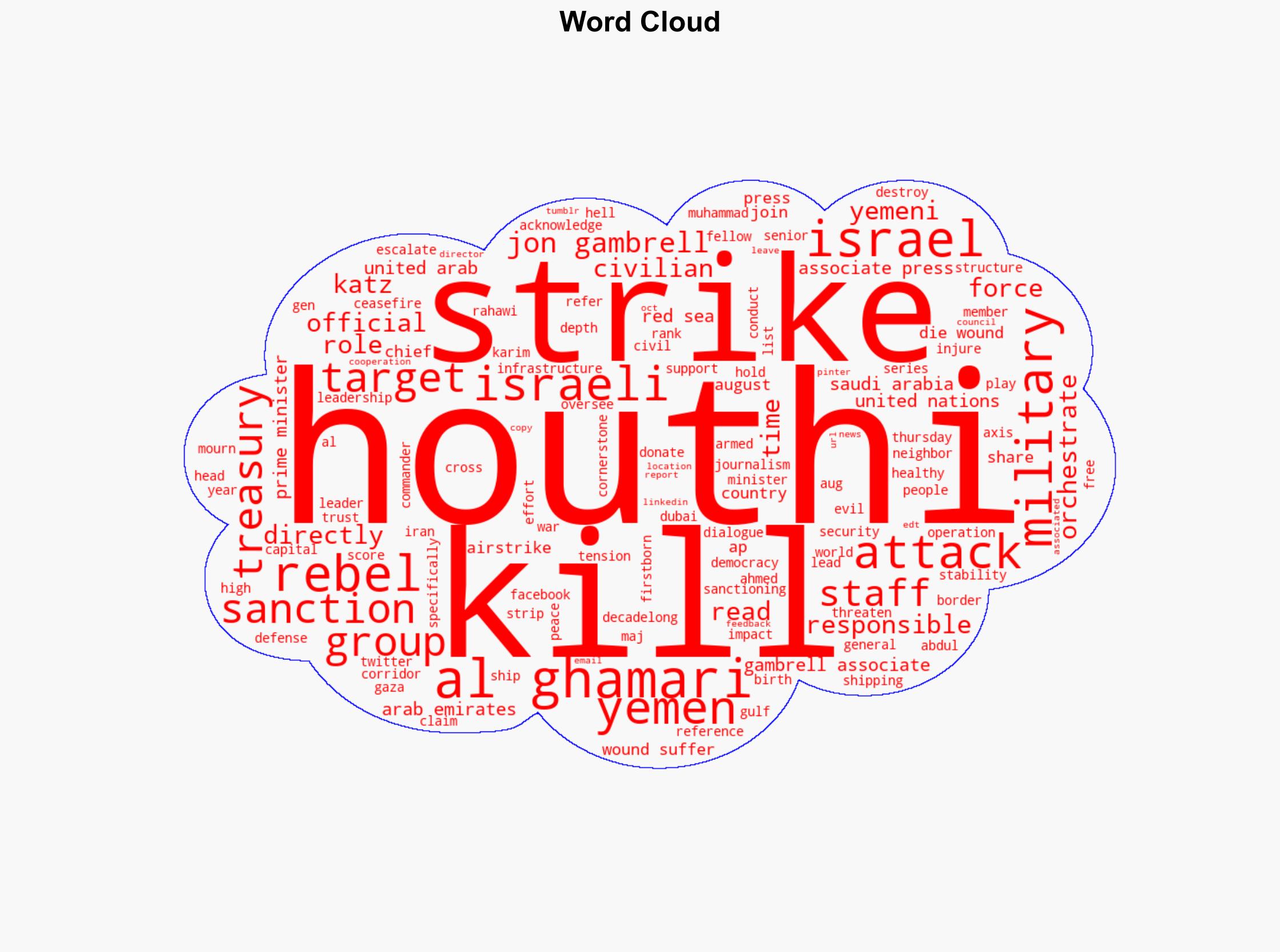 Houthi rebels military chief of staff dies from wounds suffered in Israels August airstrike - PBS - Image 1