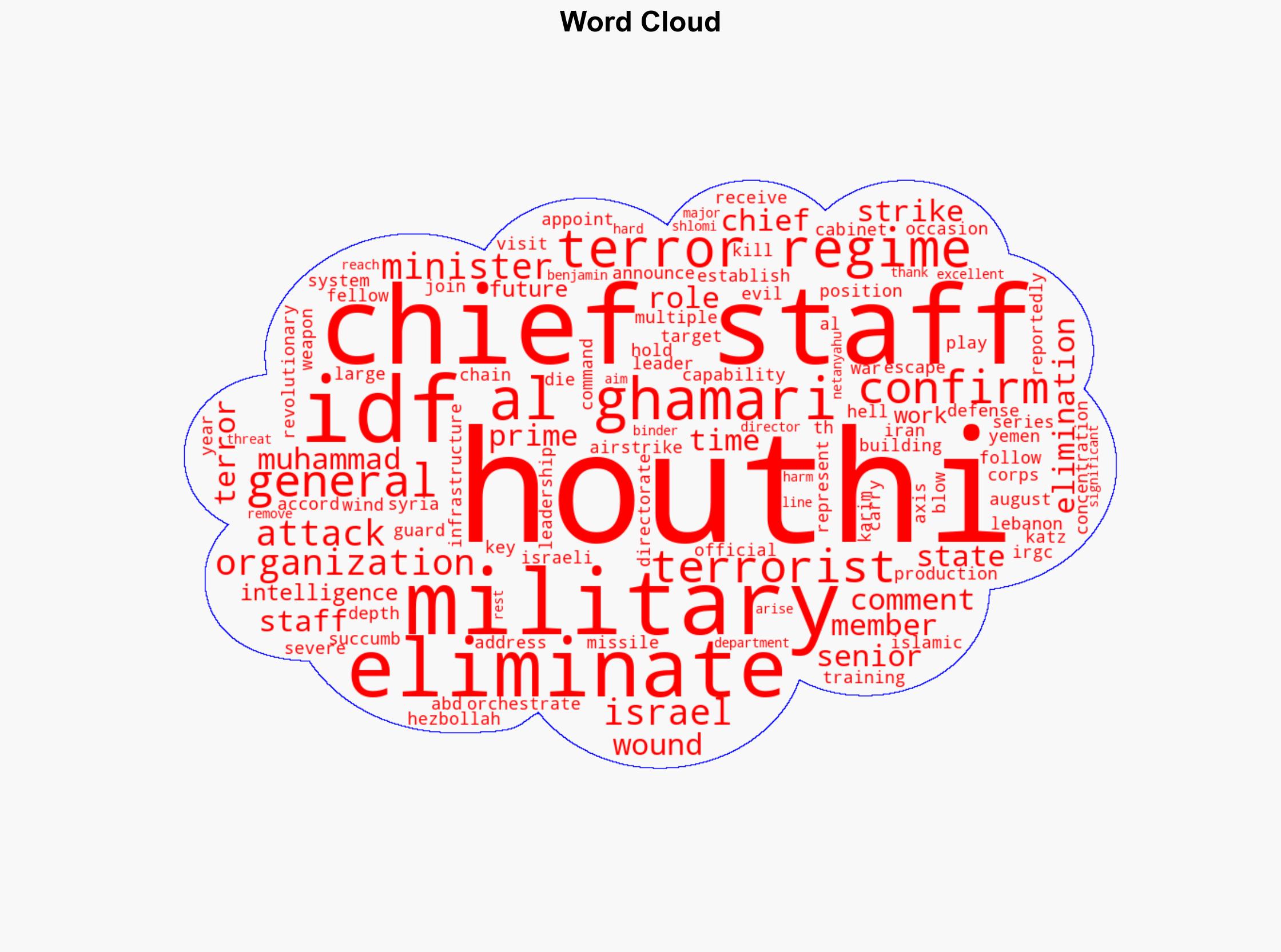 Houthis Chief of Staff dies from wounds sustained in Israeli strike - Israelnationalnews.com - Image 1