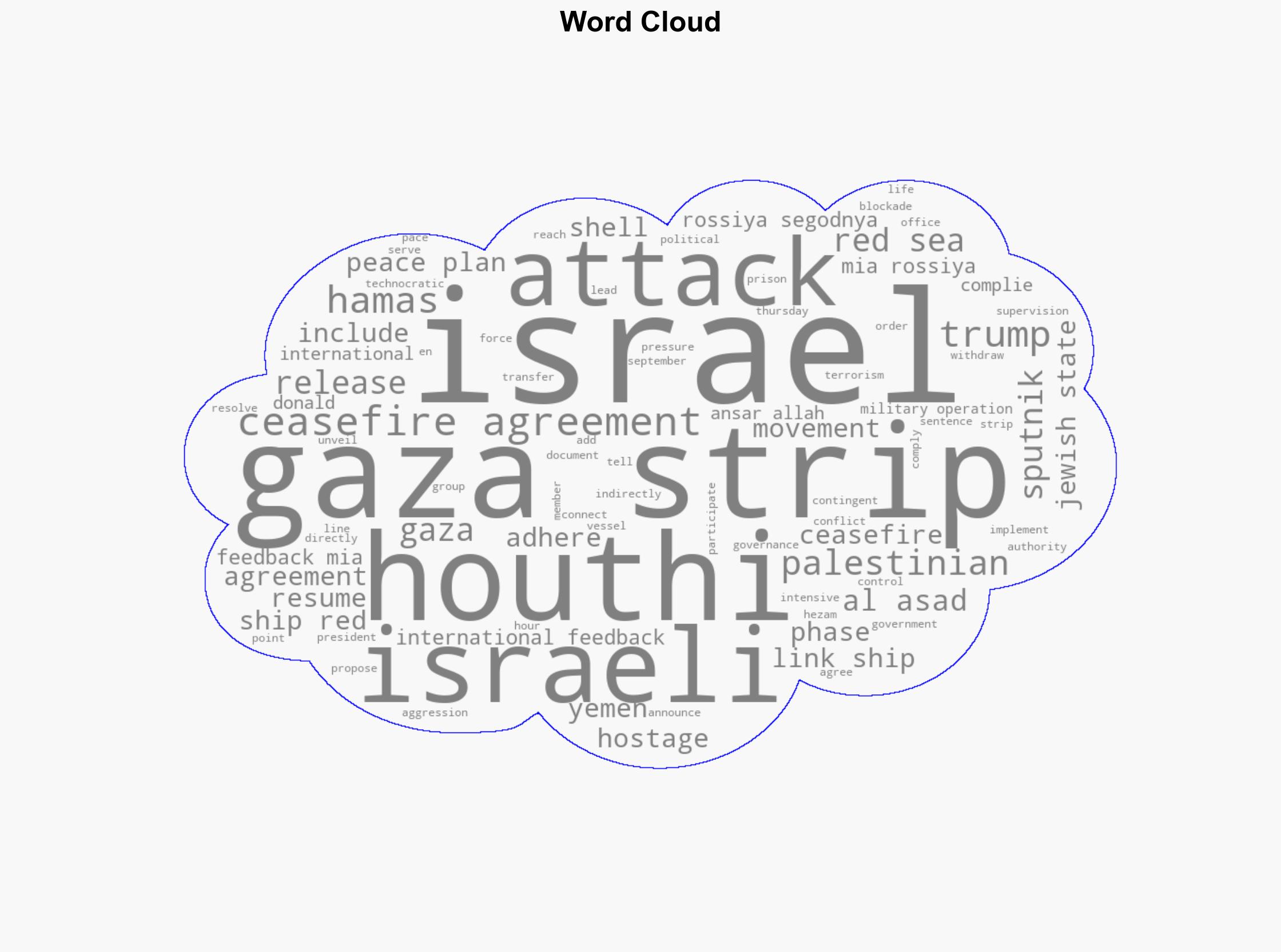 Houthis to Stop Attacks on Israel If It Complies With Gaza Ceasefire Agreement - Sputnikglobe.com - Image 1