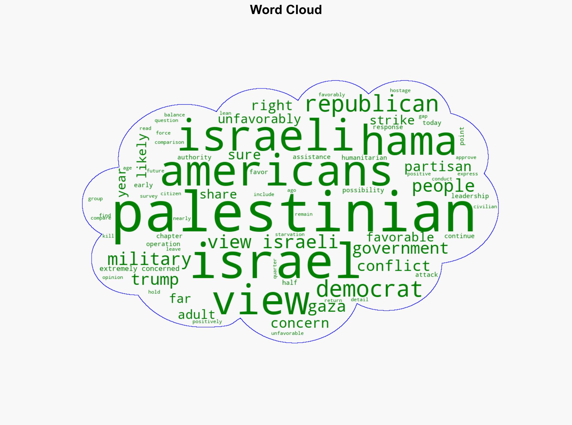 How Americans View the Israel-Hamas Conflict 2 Years Into the War - Pew Research Center - Image 1