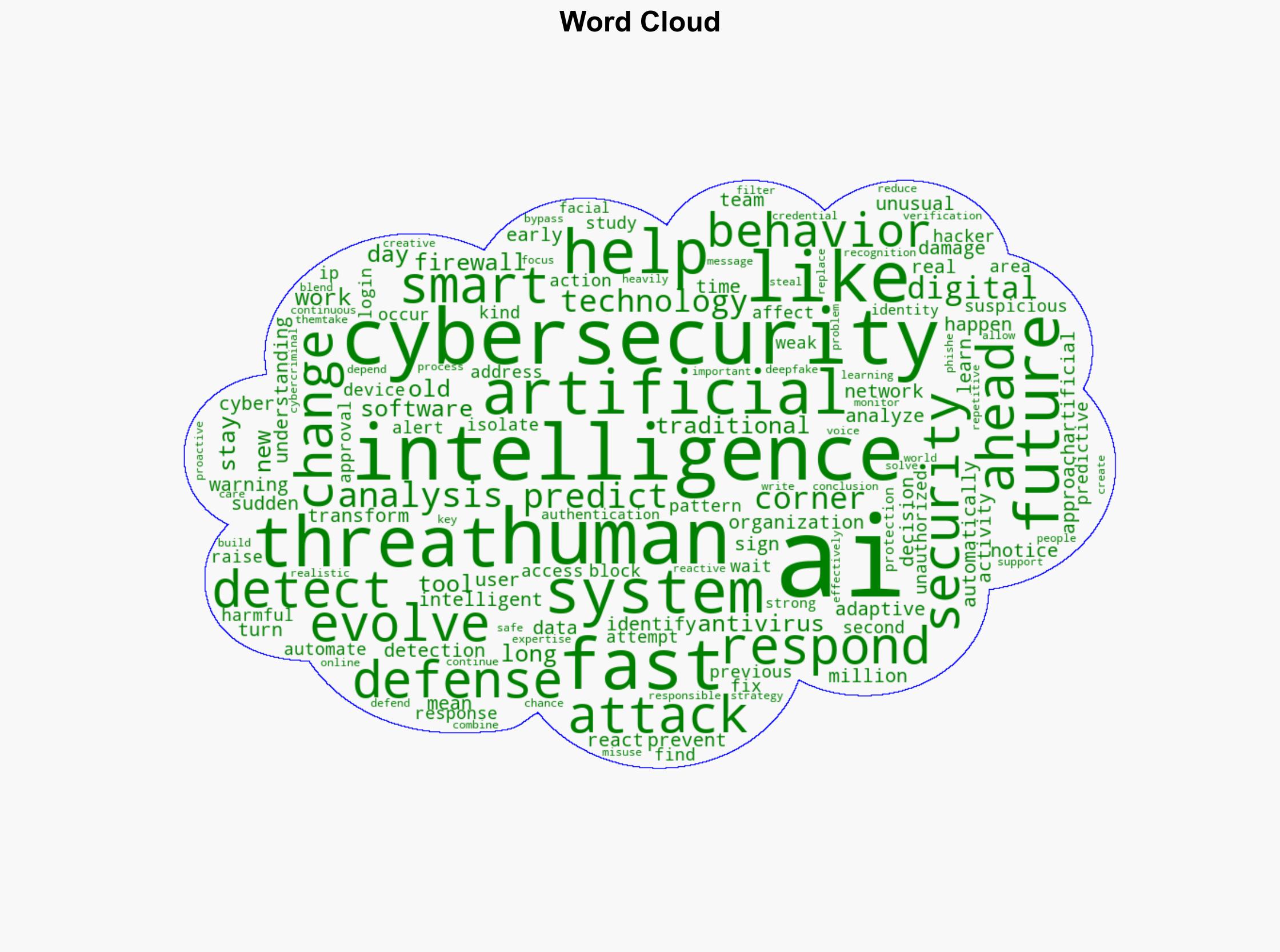 How Artificial Intelligence is Changing Cybersecurity - C-sharpcorner.com - Image 1