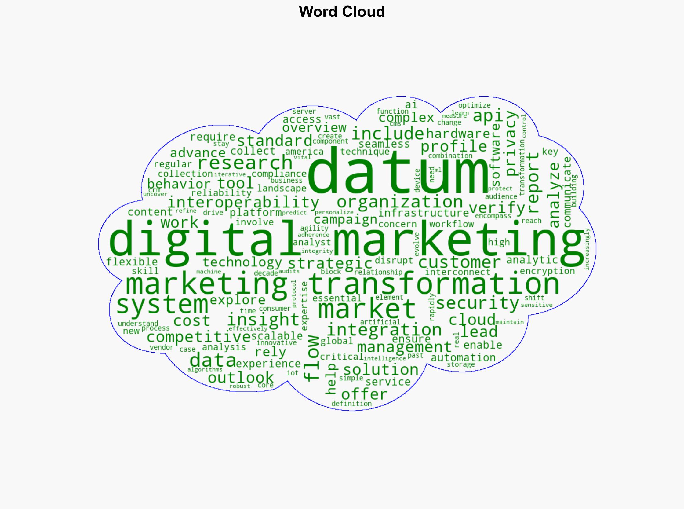 How Digital Marketing Transformation Works In One Simple Flow 2025 - Linkedin.com - Image 1
