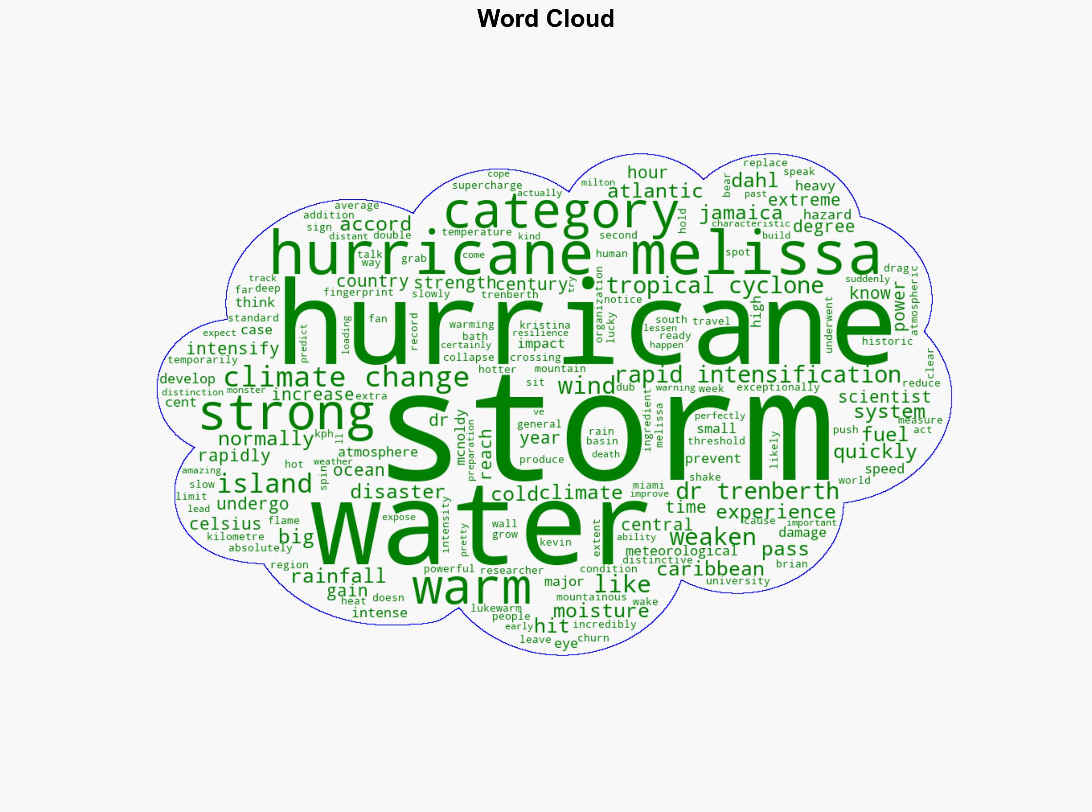 How Hurricane Melissa defied hurdles to grow into 'storm of the century' - ABC News (AU) - Image 1