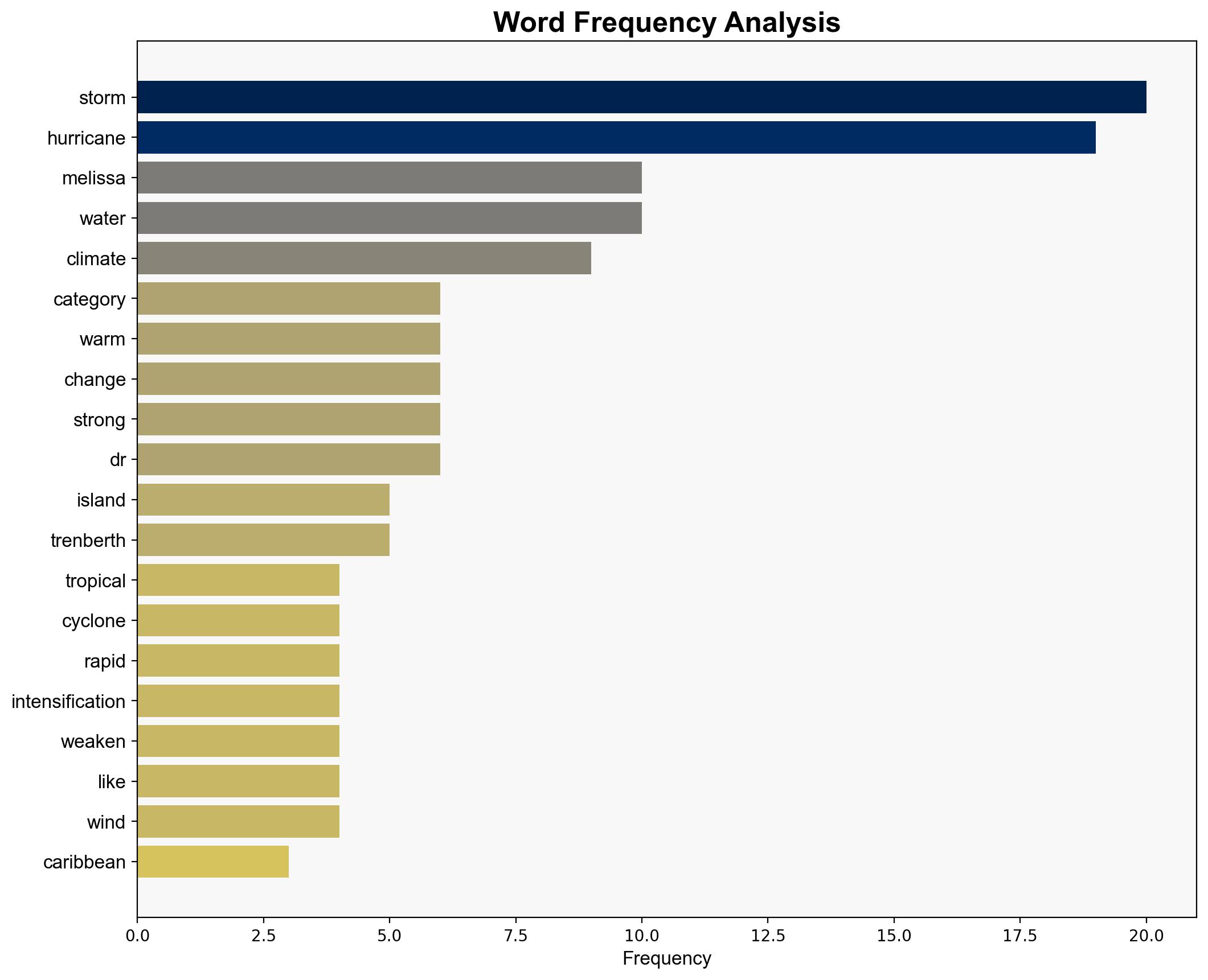 How Hurricane Melissa defied hurdles to grow into 'storm of the century' - ABC News (AU) - Image 3