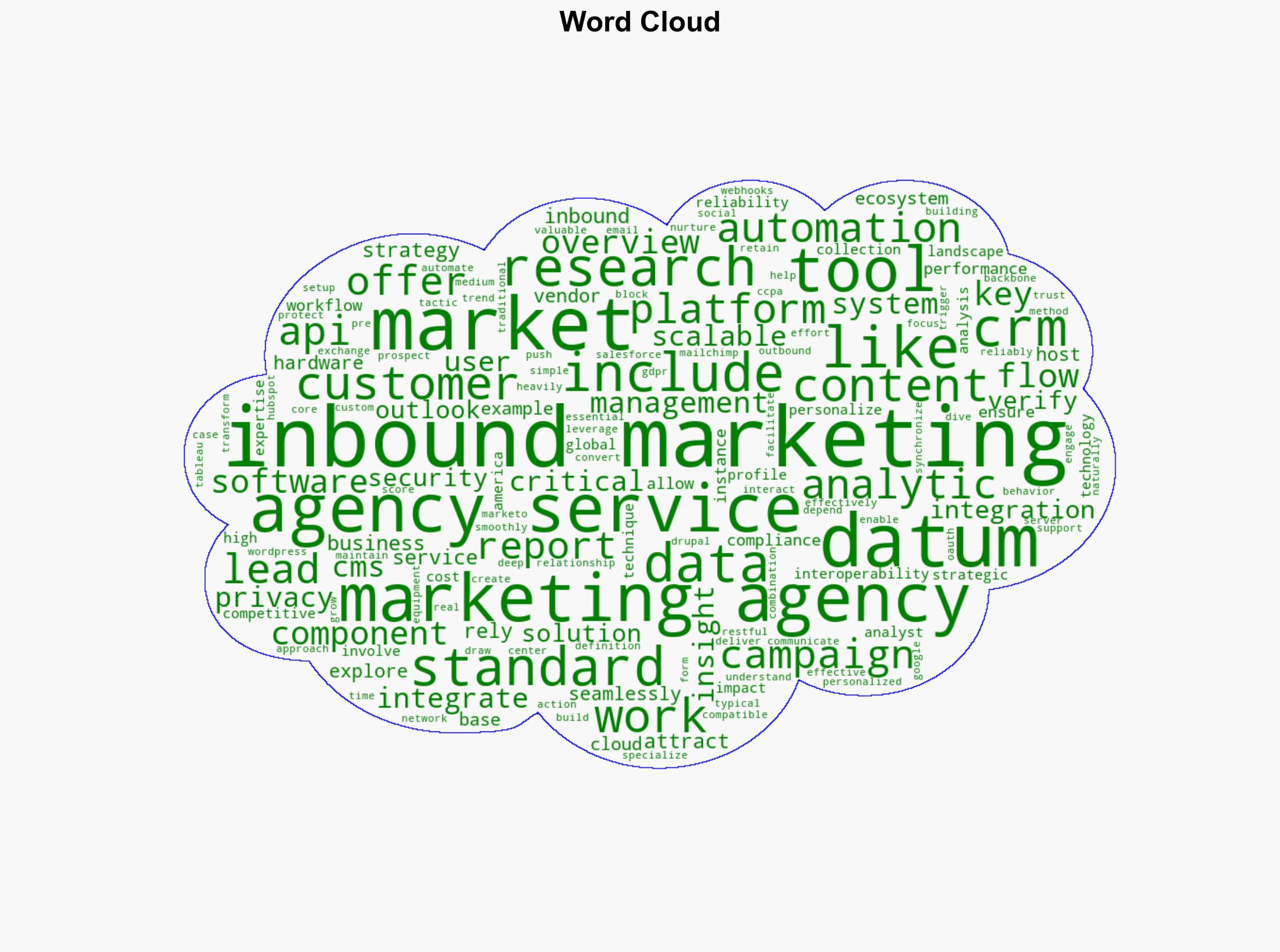 How Inbound Marketing Agency Service Works In One Simple Flow 2025 - Linkedin.com - Image 1