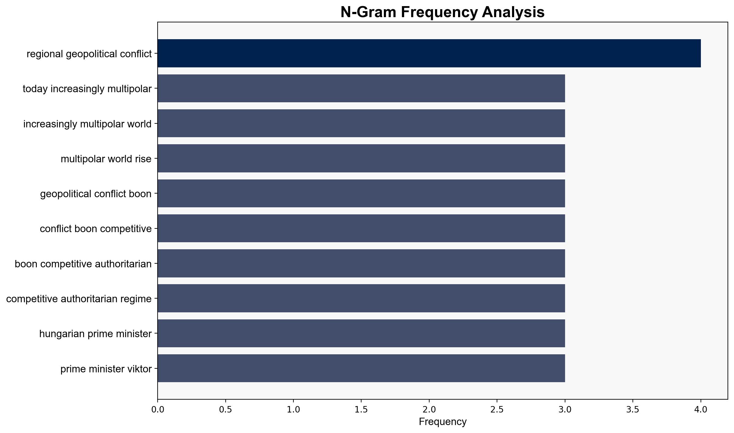 How International Crises Help Authoritarians - Project Syndicate - Image 4