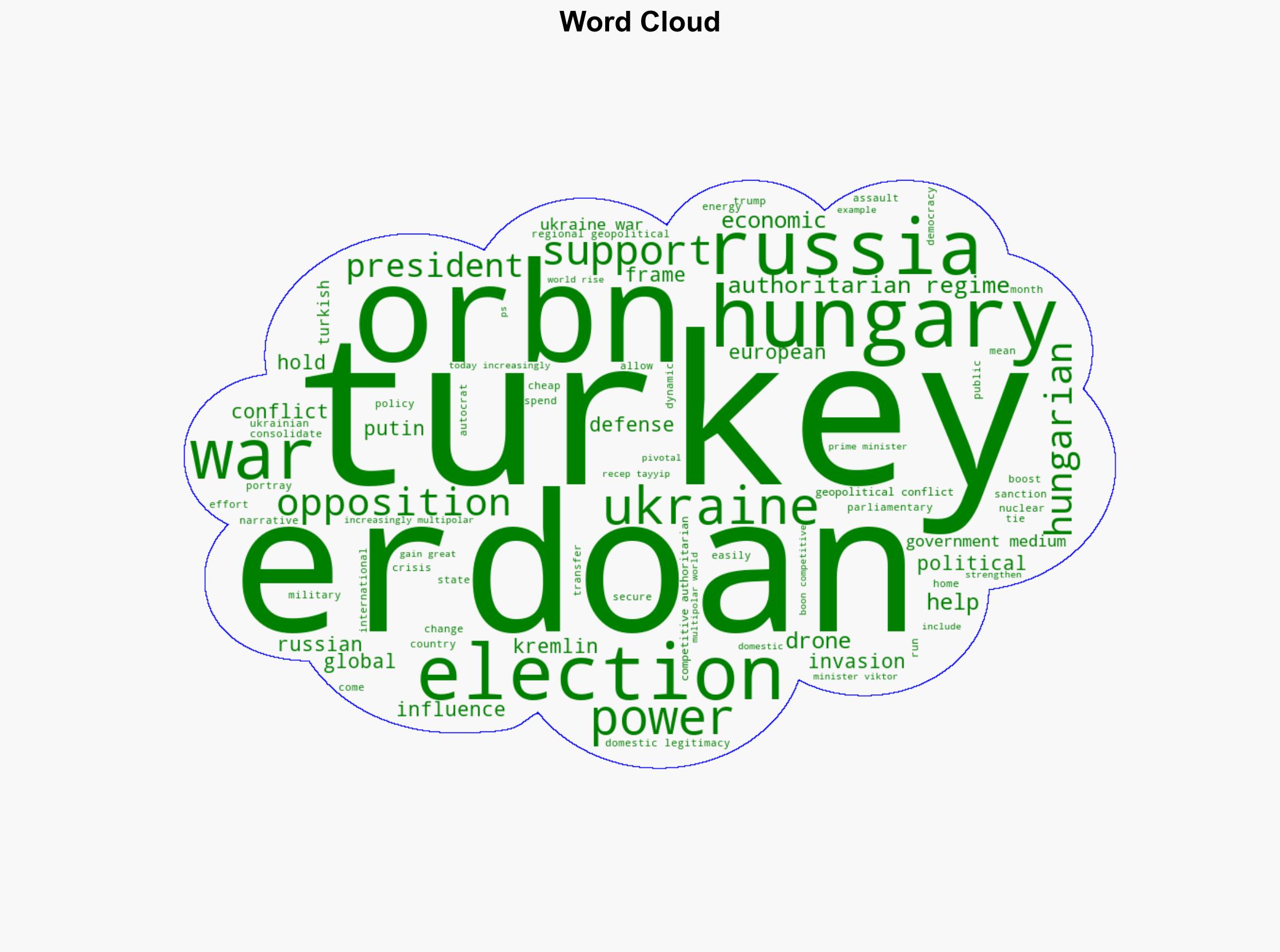 How International Crises Help Authoritarians - Project Syndicate - Image 1