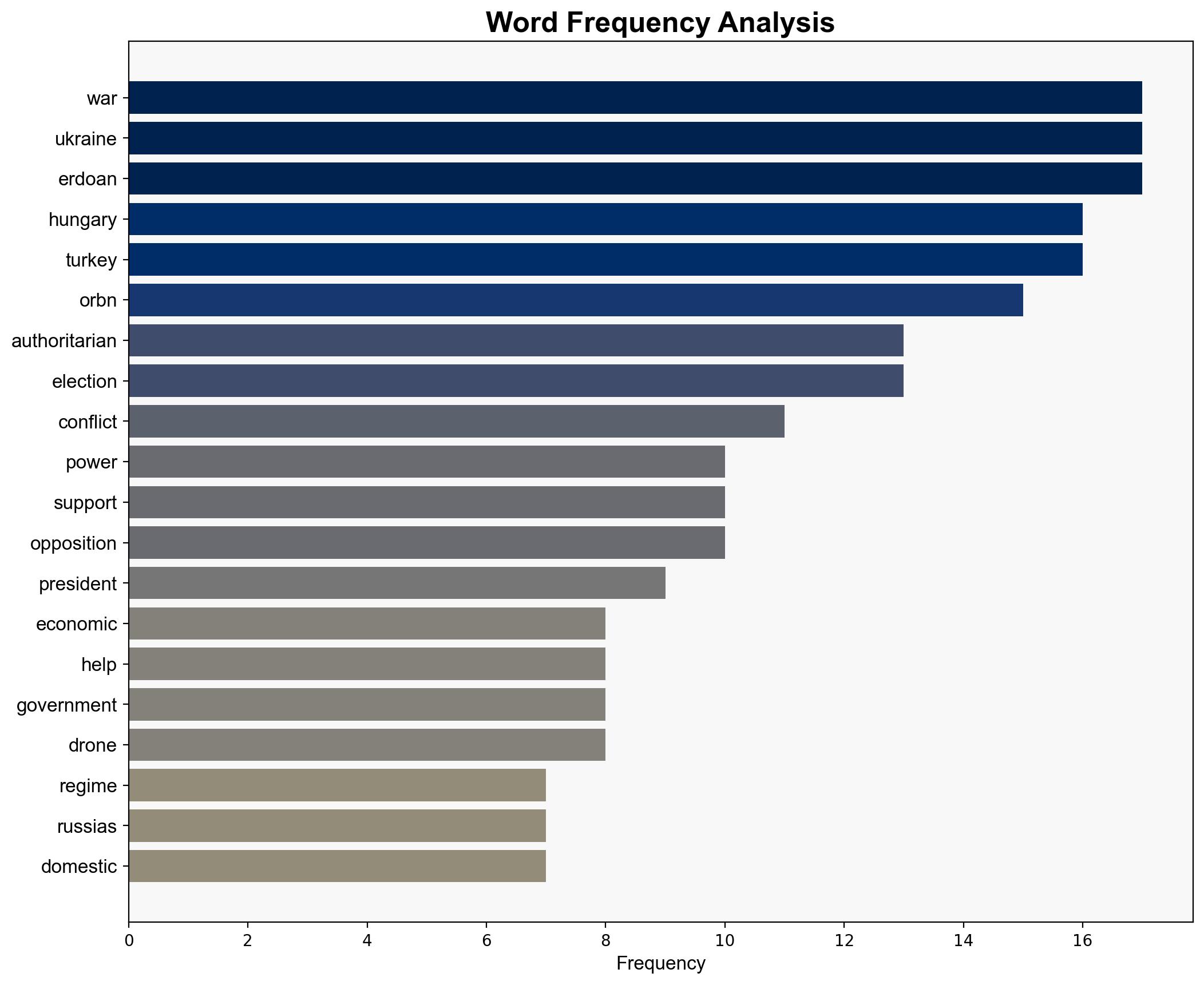 How International Crises Help Authoritarians - Project Syndicate - Image 3
