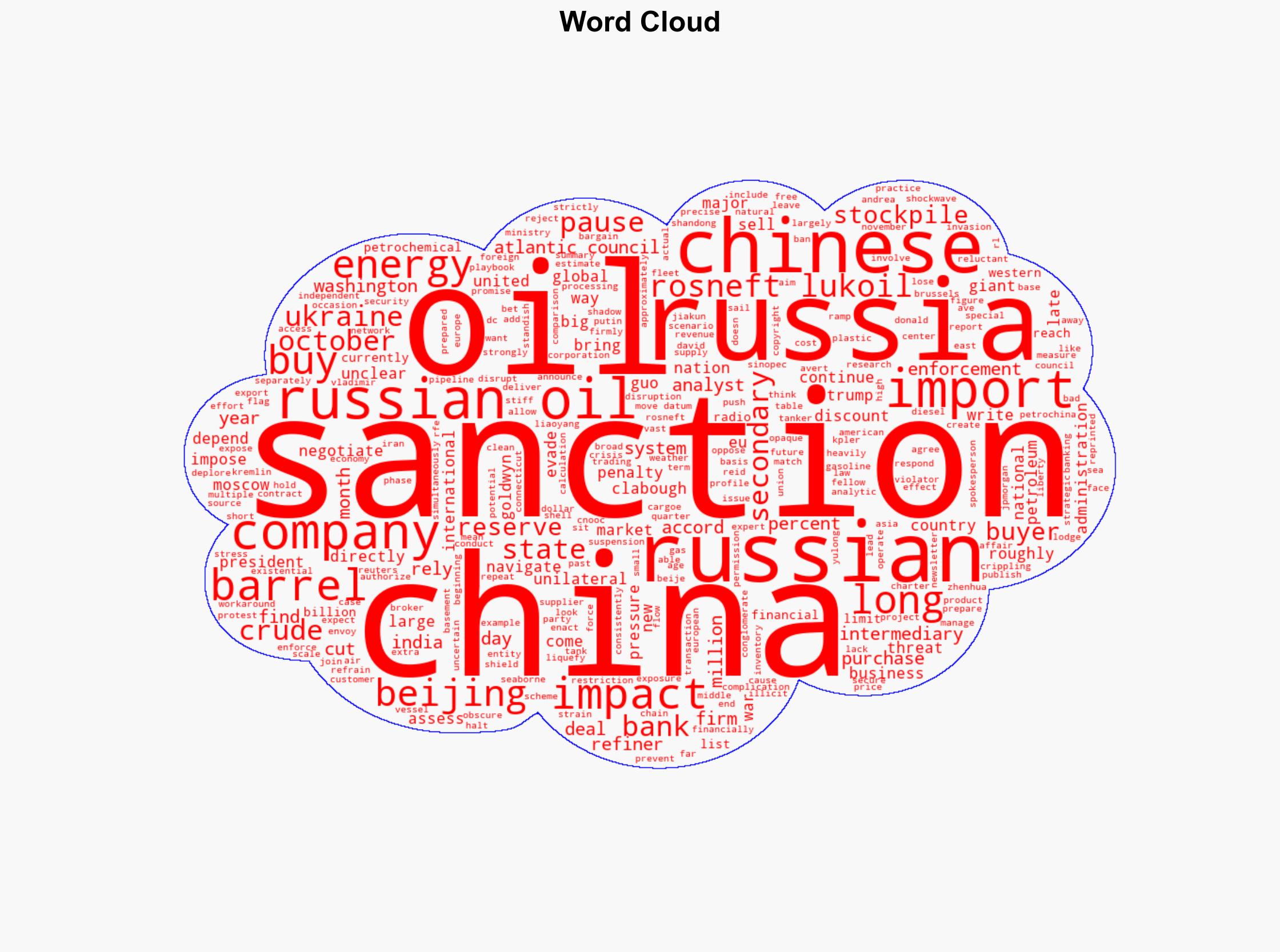 How Might China Respond To US Sanctions On Russia's Biggest Oil Companies - Globalsecurity.org - Image 1