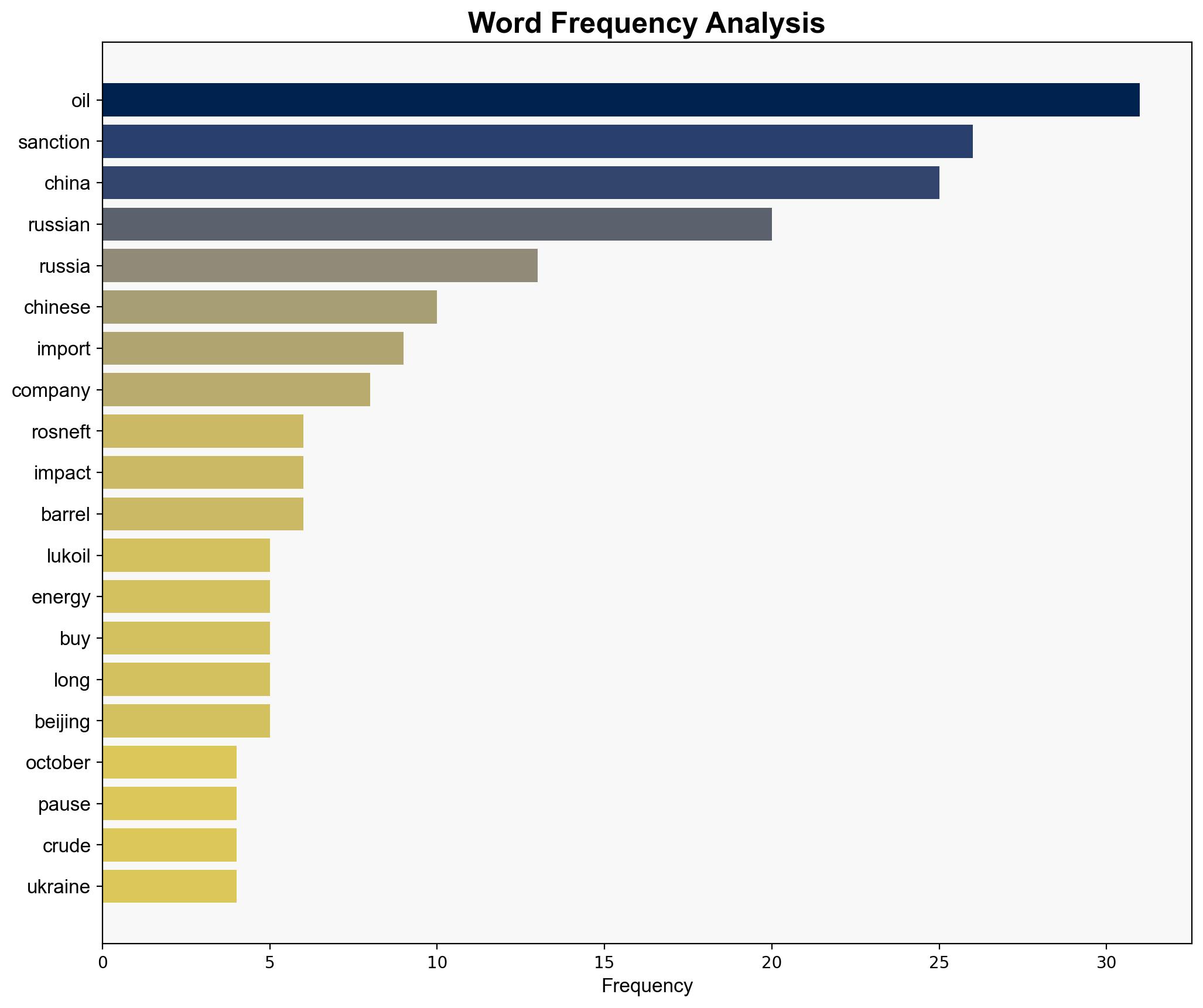 How Might China Respond To US Sanctions On Russia's Biggest Oil Companies - Globalsecurity.org - Image 3