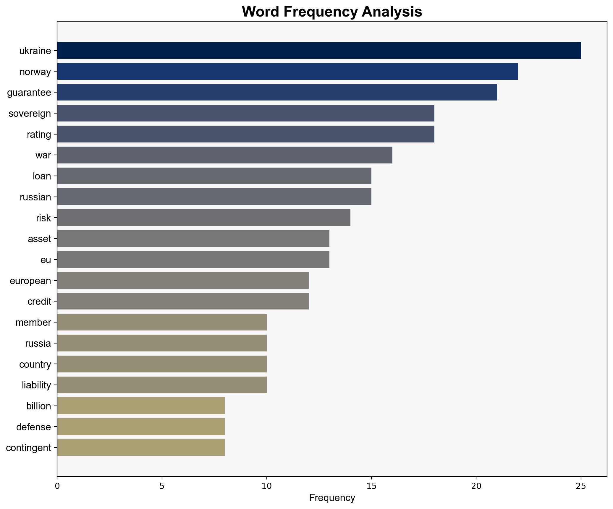 How Norways War Profiteering Could Help Ukraine - Project Syndicate - Image 3