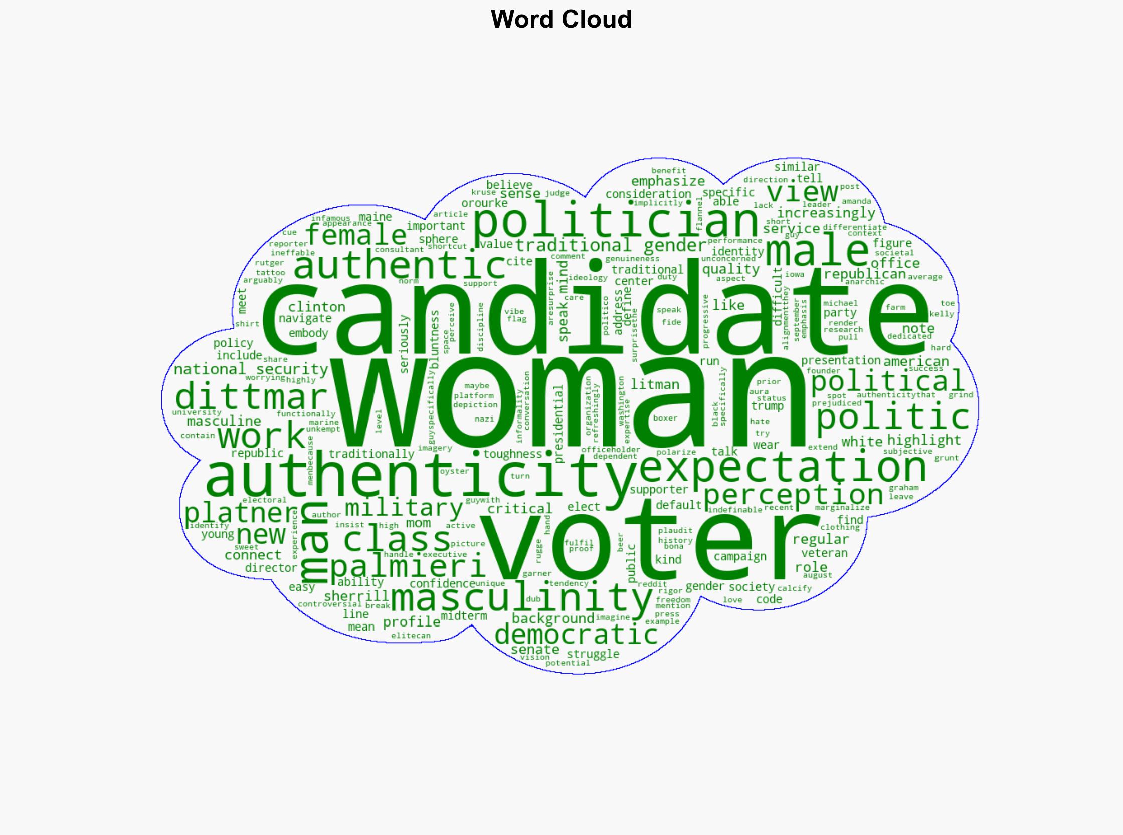 How Political Authenticity Became Code for Masculinity - The New Republic - Image 1
