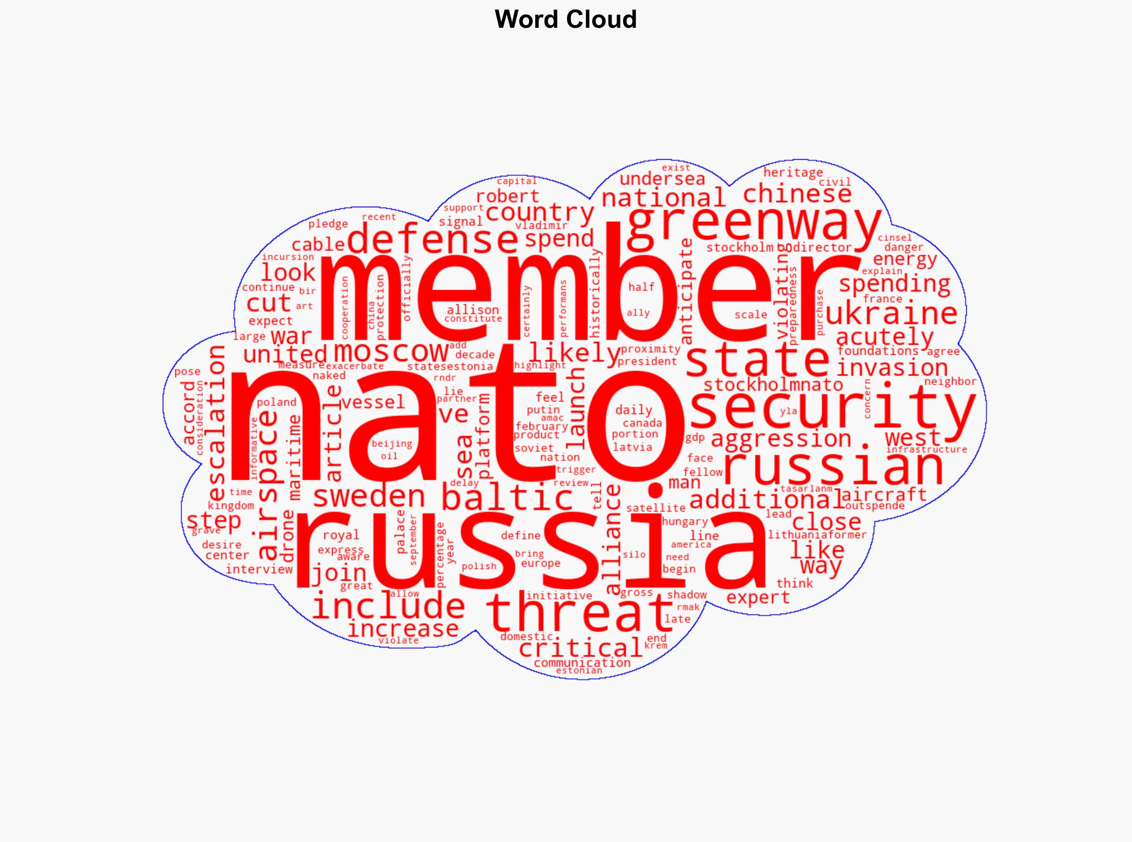 How Russia Could Escalate Tensions With NATO - Daily Signal - Image 1