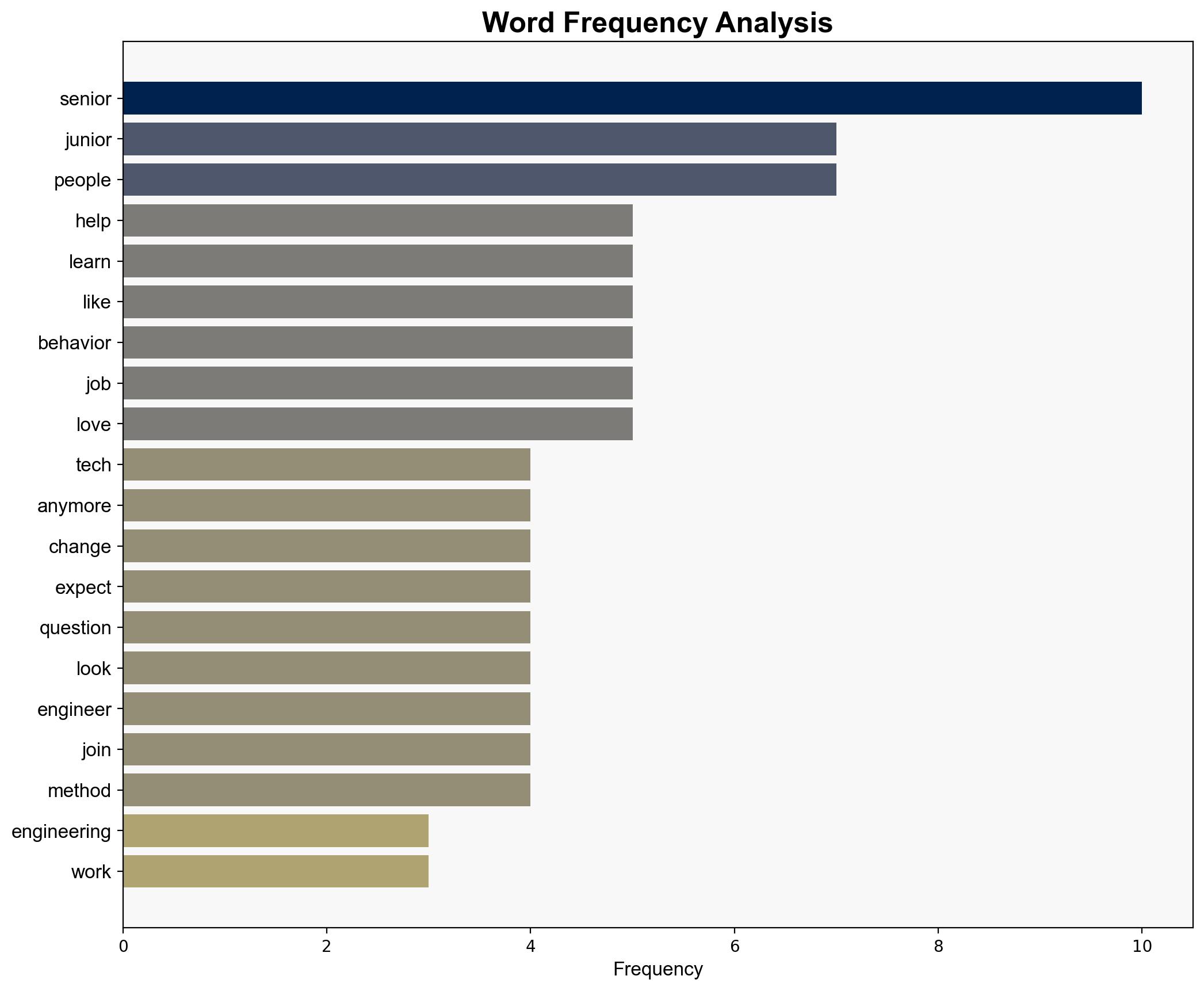 How Senior Engineers Lose Trust - Substack.com - Image 3