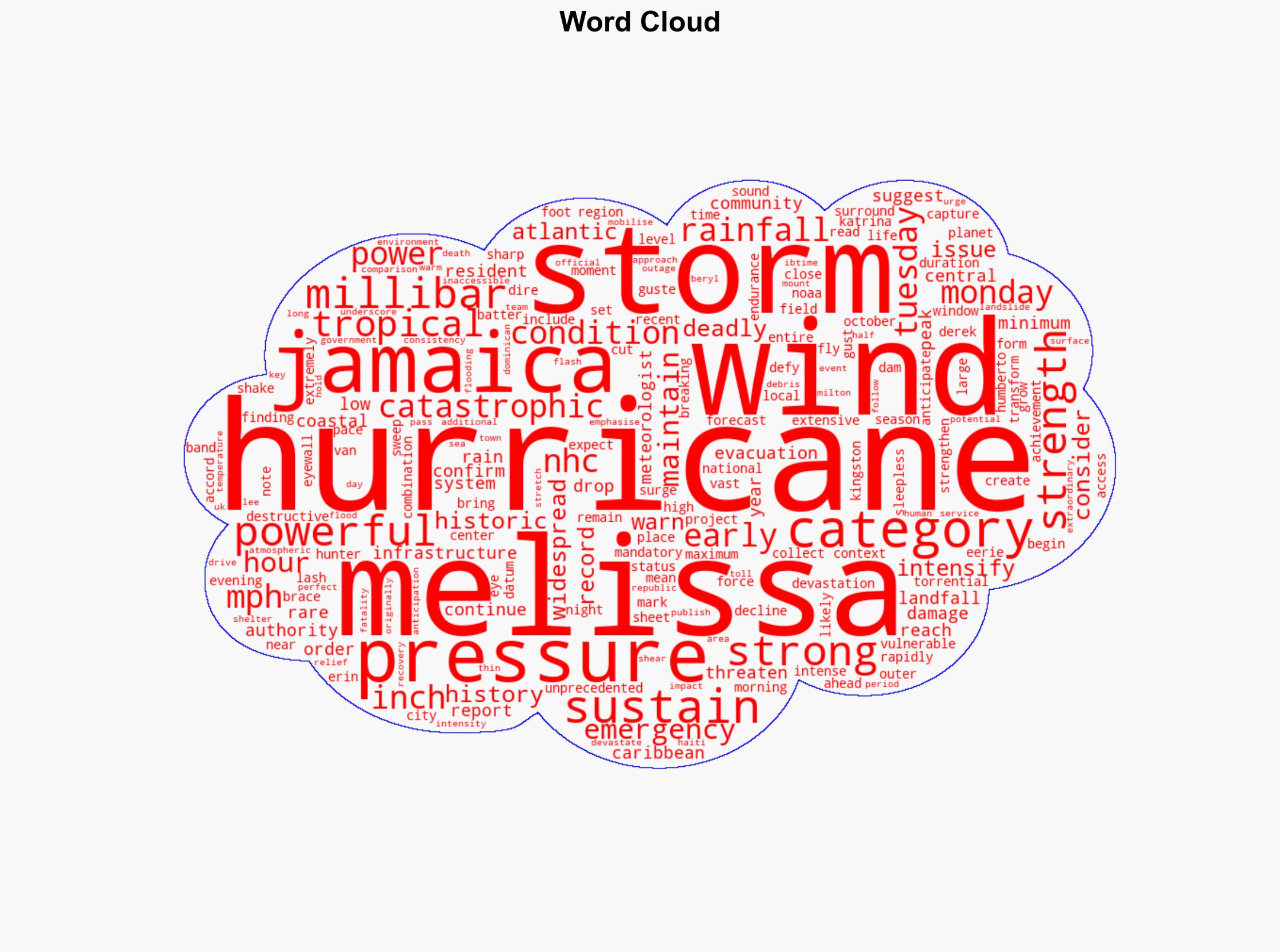 How Strong Is Tropical Storm Melissa Hurricane In Jamaica Now Considered Most Powerful In History - International Business Times - Image 1