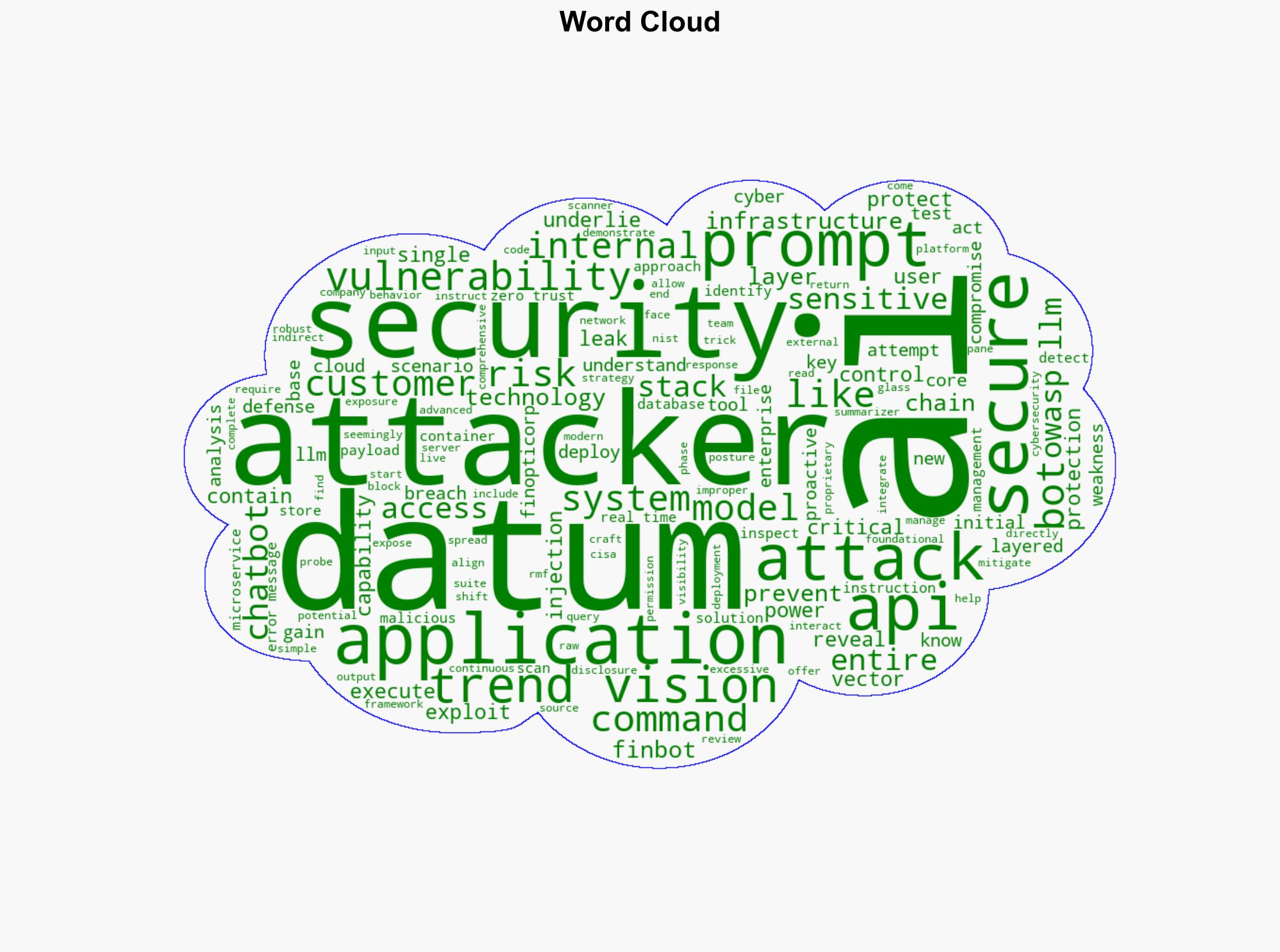 How Your AI Chatbot Can Become a Backdoor - Trendmicro.com - Image 1
