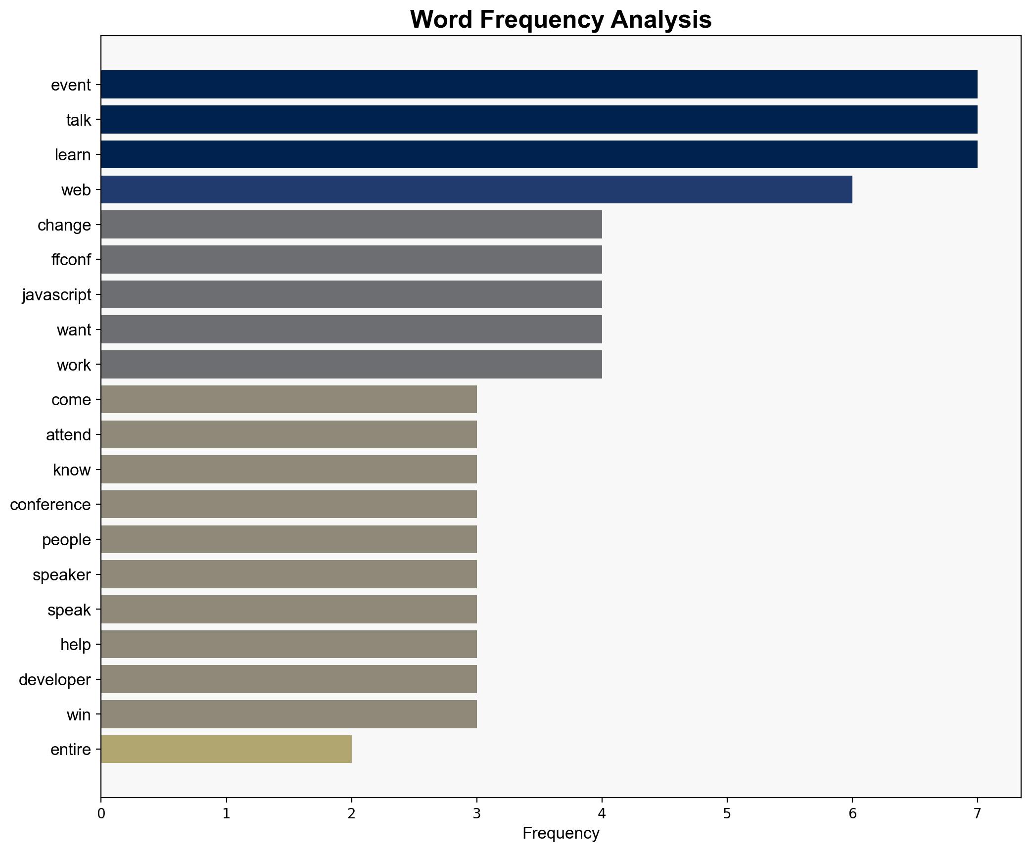 How has FFConf changed since it was known as Full Frontal blog - Remysharp.com - Image 3