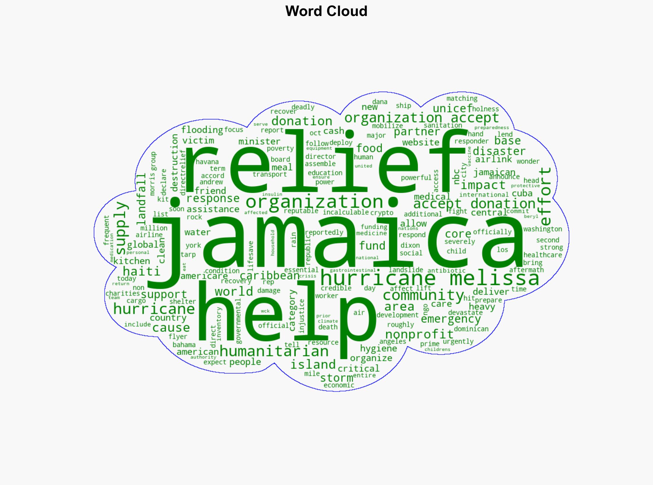 How to Help People Impacted by Hurricane Melissa in Jamaica - TODAY - Image 1