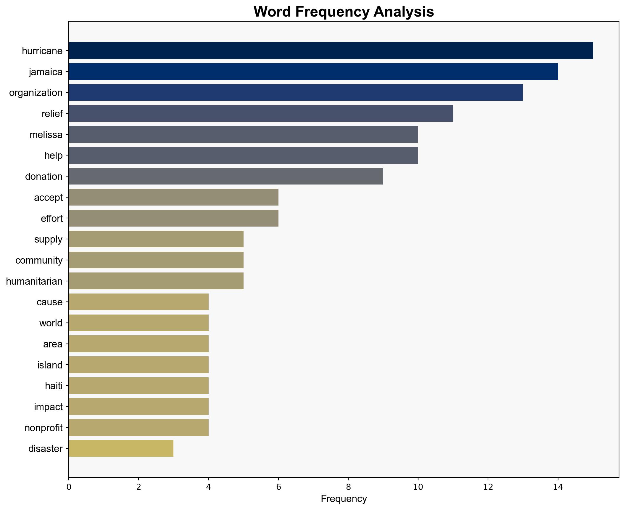 How to Help People Impacted by Hurricane Melissa in Jamaica - TODAY - Image 3
