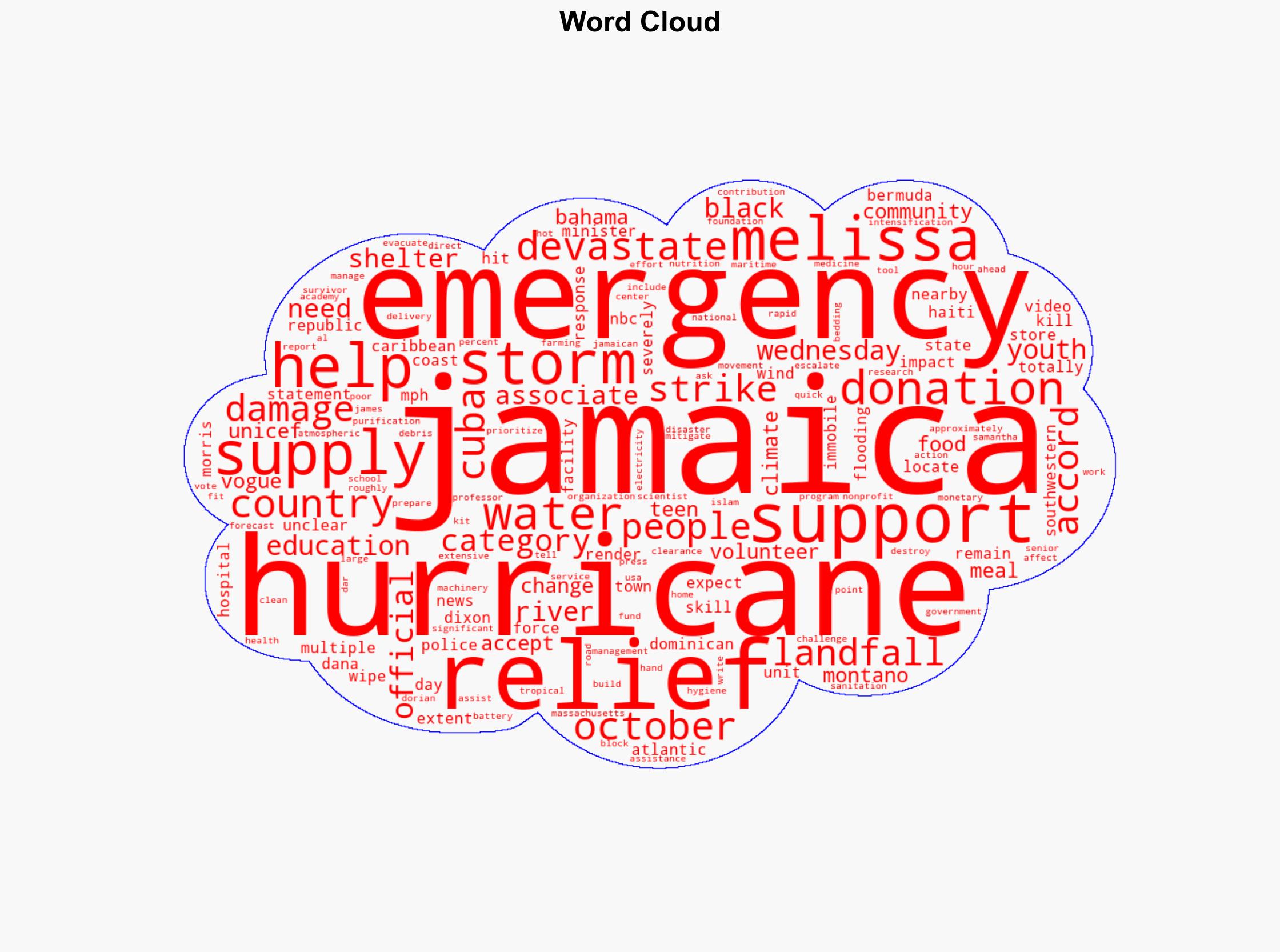 How to Help Survivors of Hurricane Melissa in Jamaica - Teen Vogue - Image 1