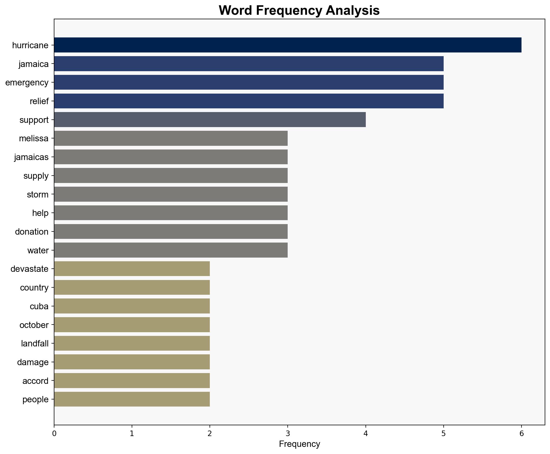 How to Help Survivors of Hurricane Melissa in Jamaica - Teen Vogue - Image 3