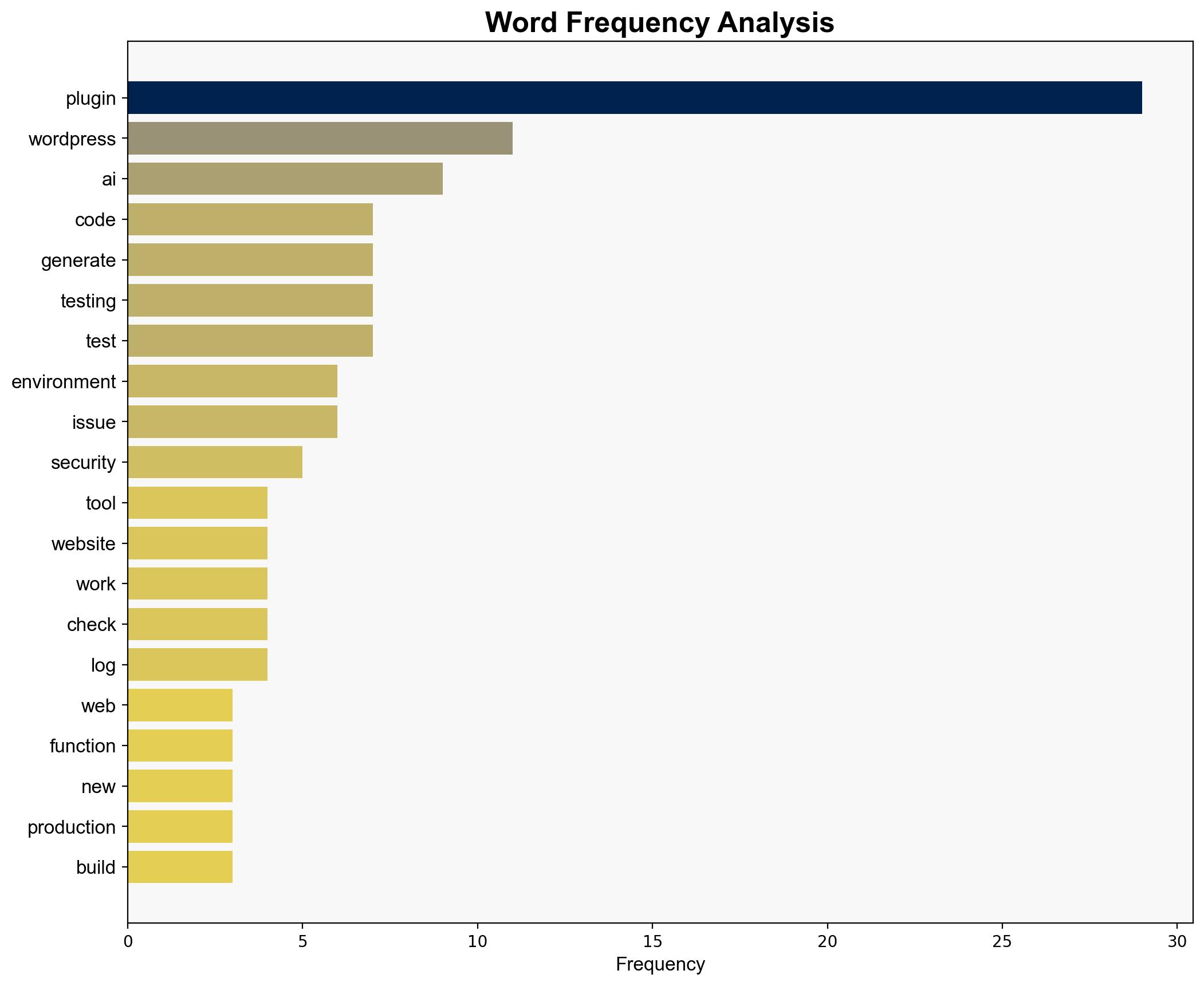 How to Test Your AI-Generated WordPress Plugin - Speckyboy.com - Image 3