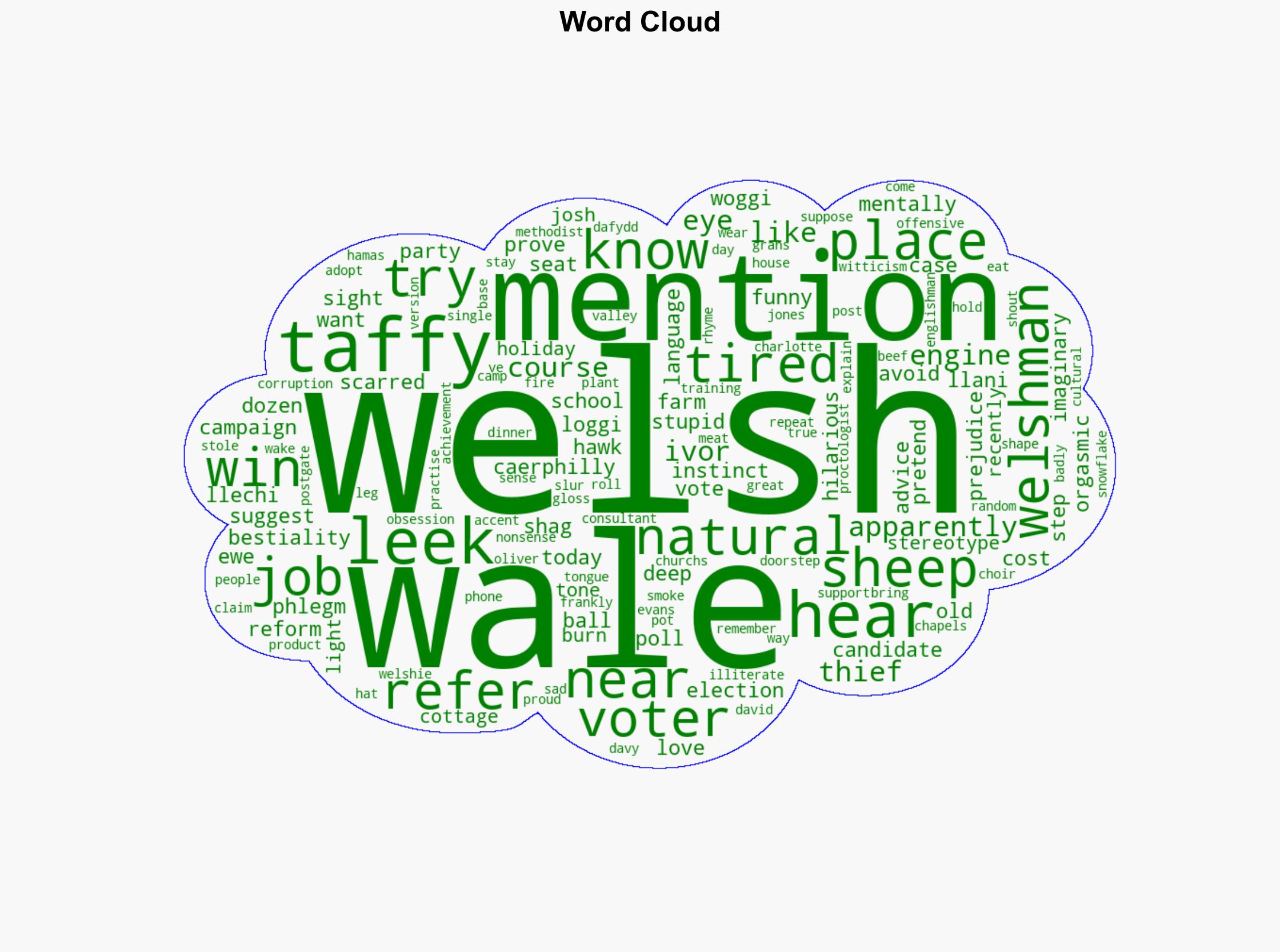How to be less racist about the Welsh A guide for Reform politicians - Thedailymash.co.uk - Image 1